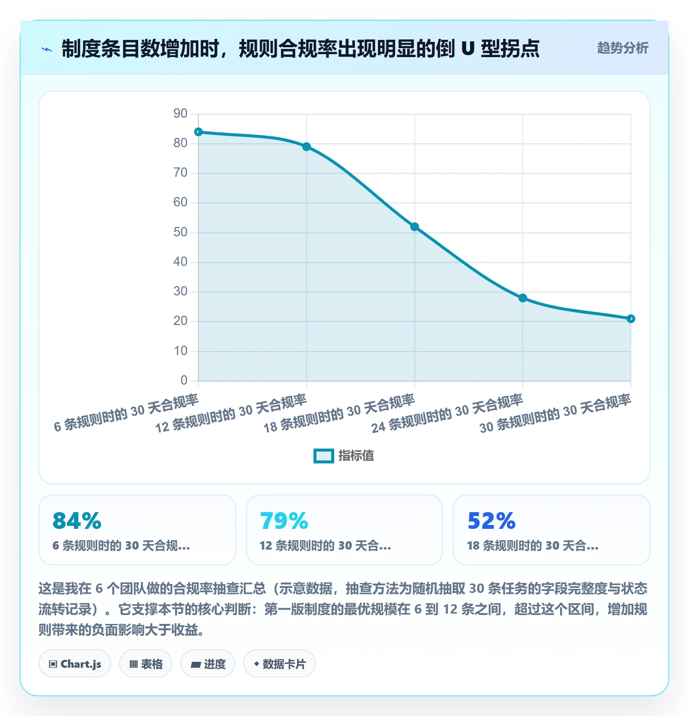 开始怎么做？产品经理制度设计：任务执行从0到1