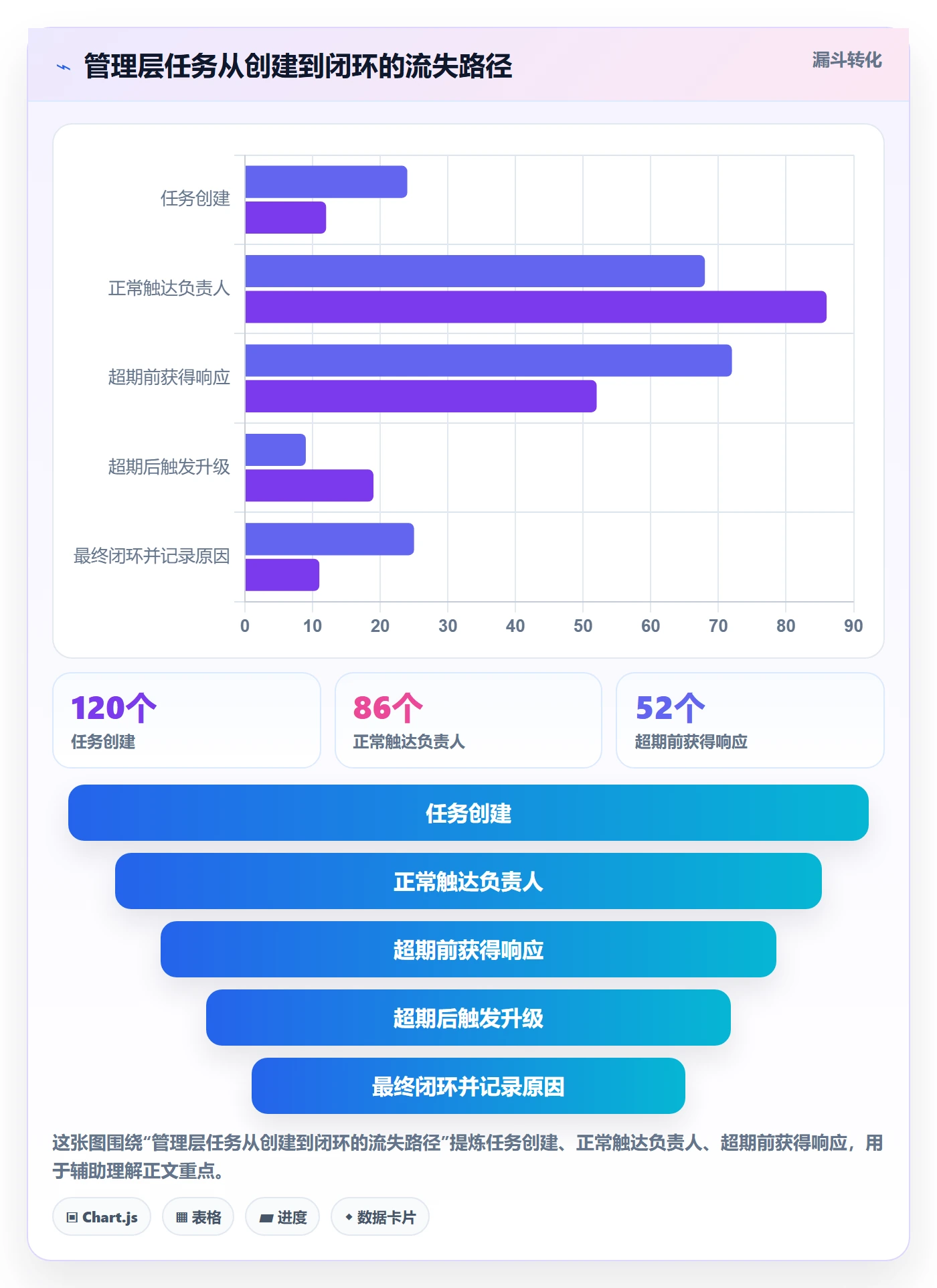 超期提醒流程与规范:管理层任务提醒入门指南关键指标