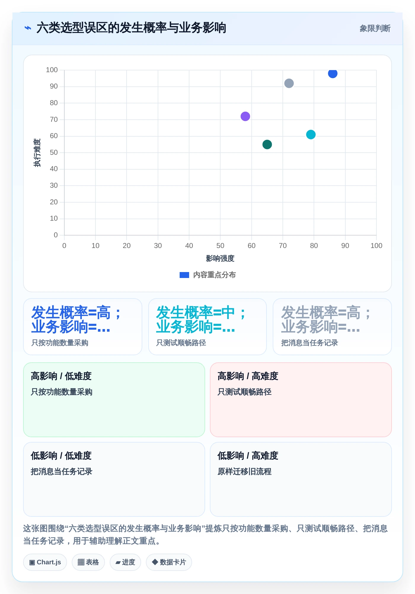 2026年效率革命:6款在线协作办公软件助你领跑未来