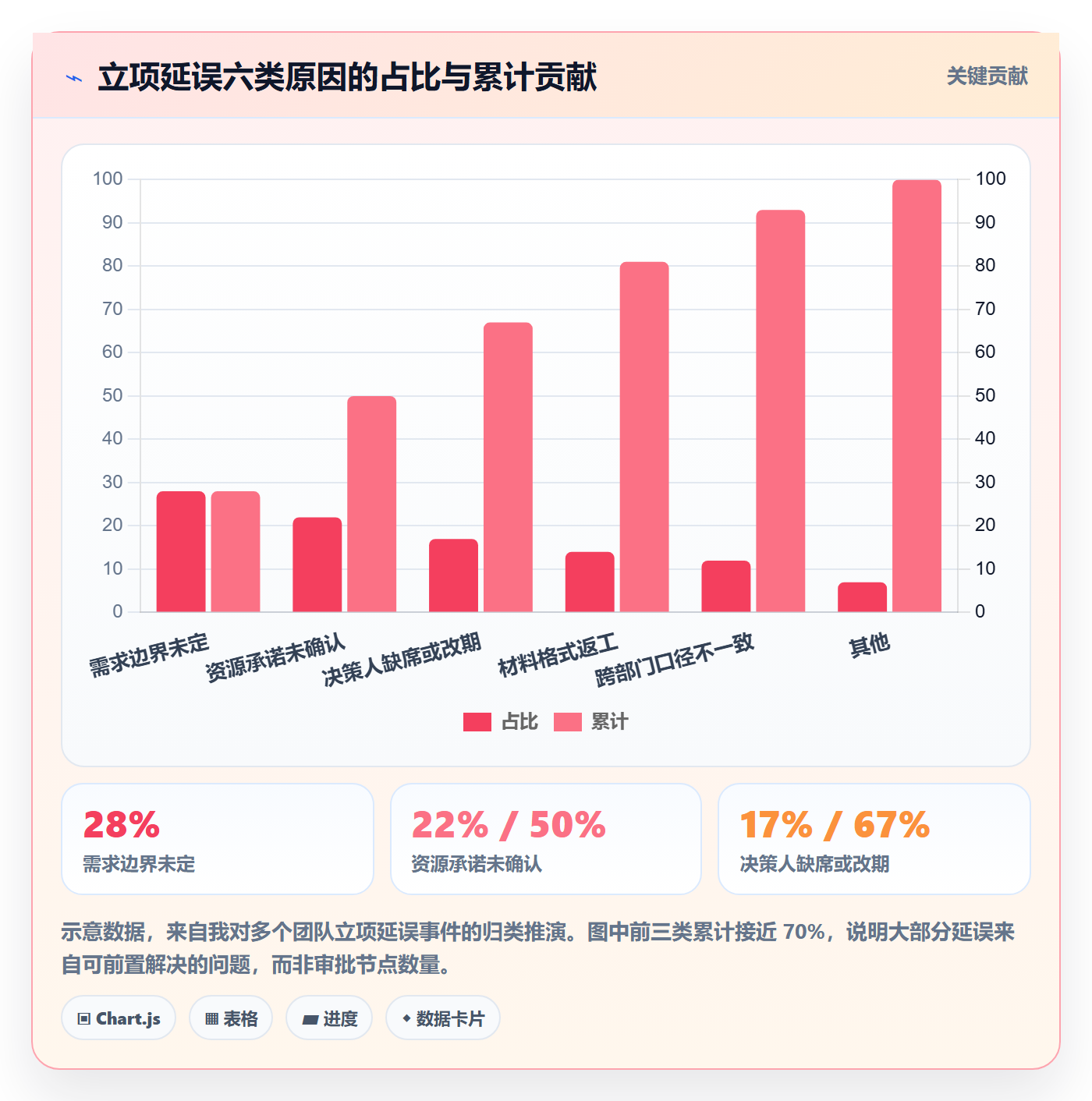 项目立项周期全流程:产品经理流程优化与一文讲清