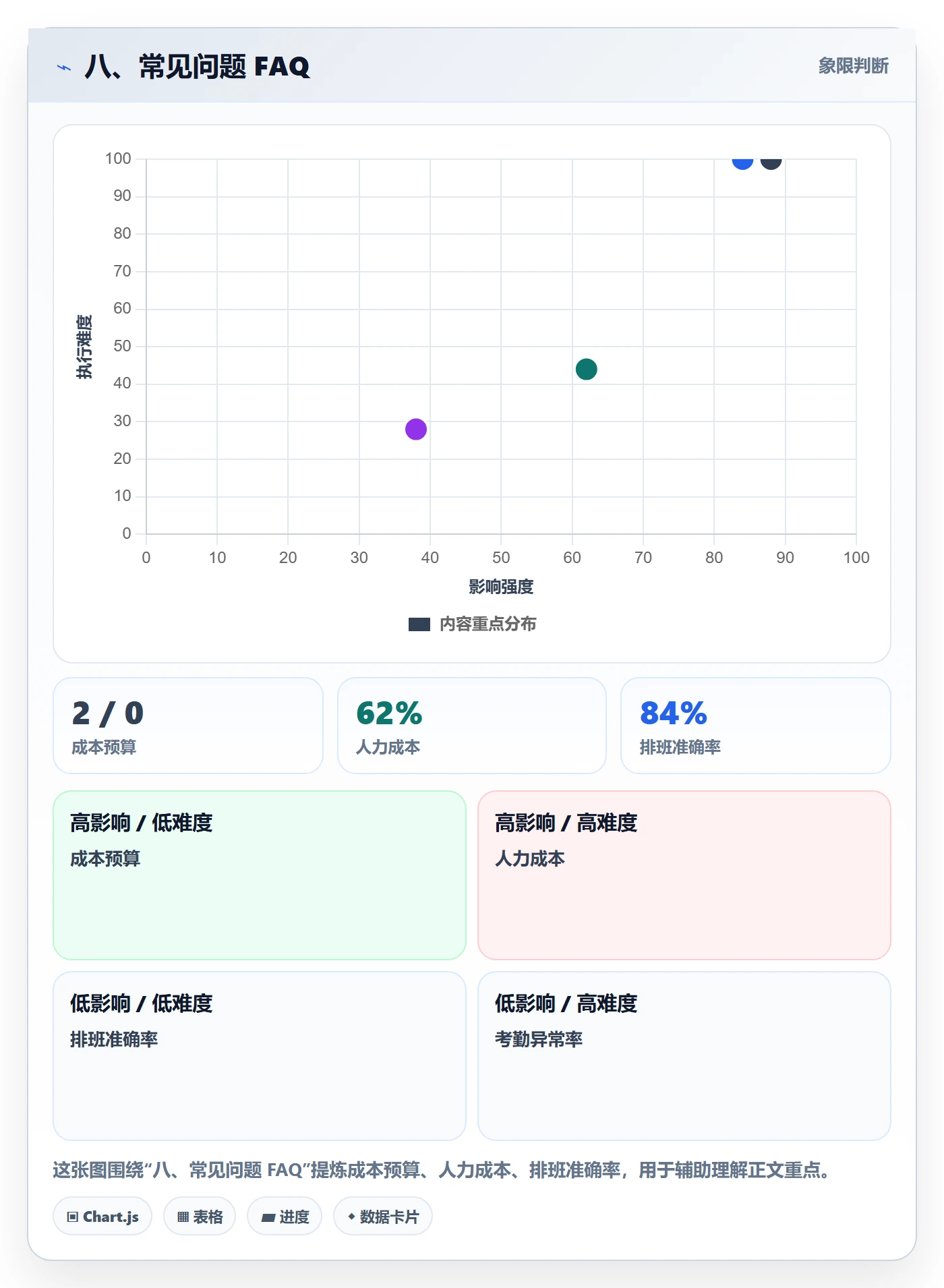 八、常见问题 FAQ