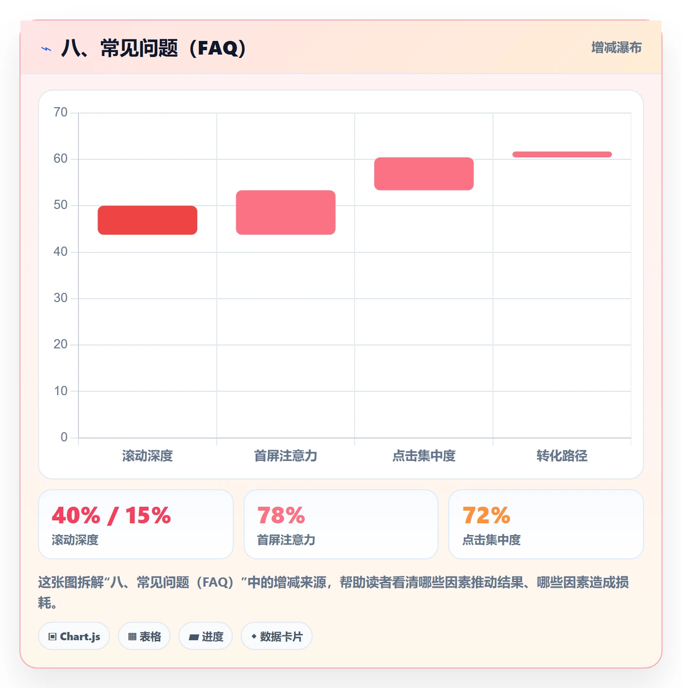 八、常见问题(FAQ)
