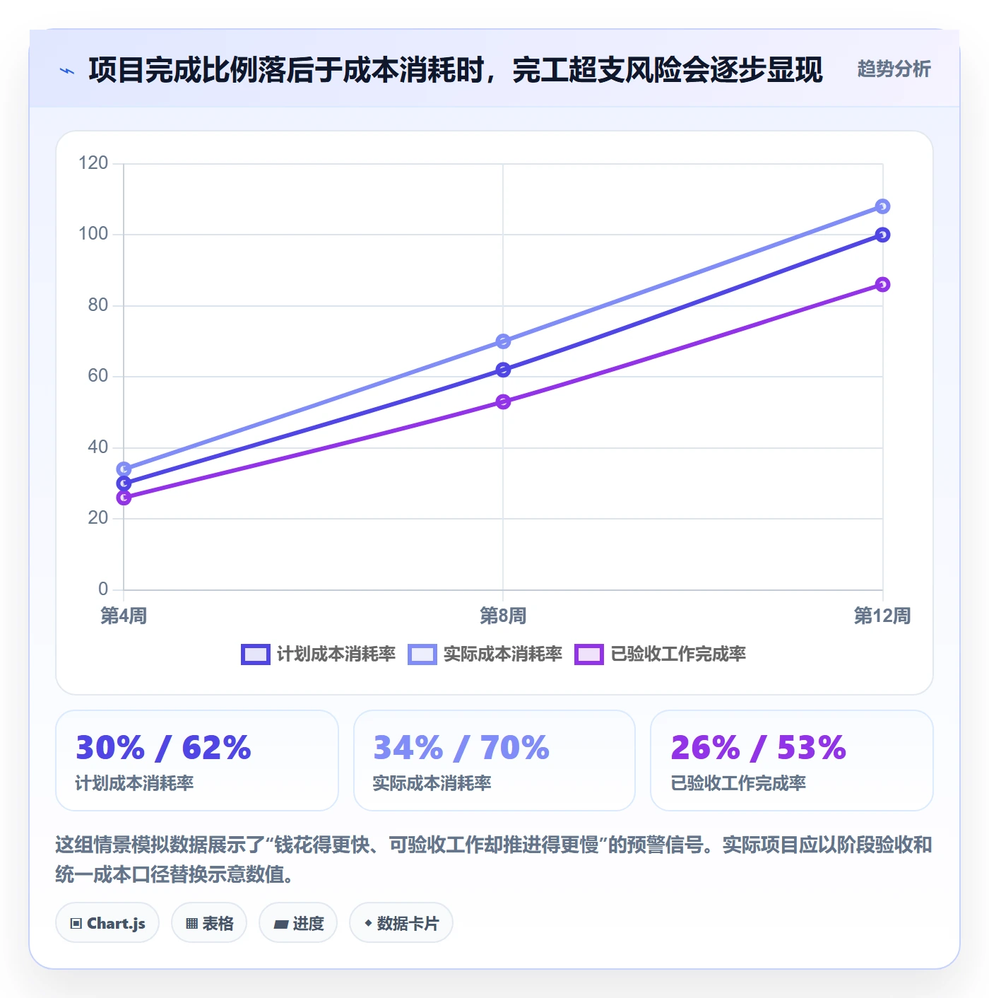 项目成本管理指南：产品经理如何做好成本管理，实操方法全流程