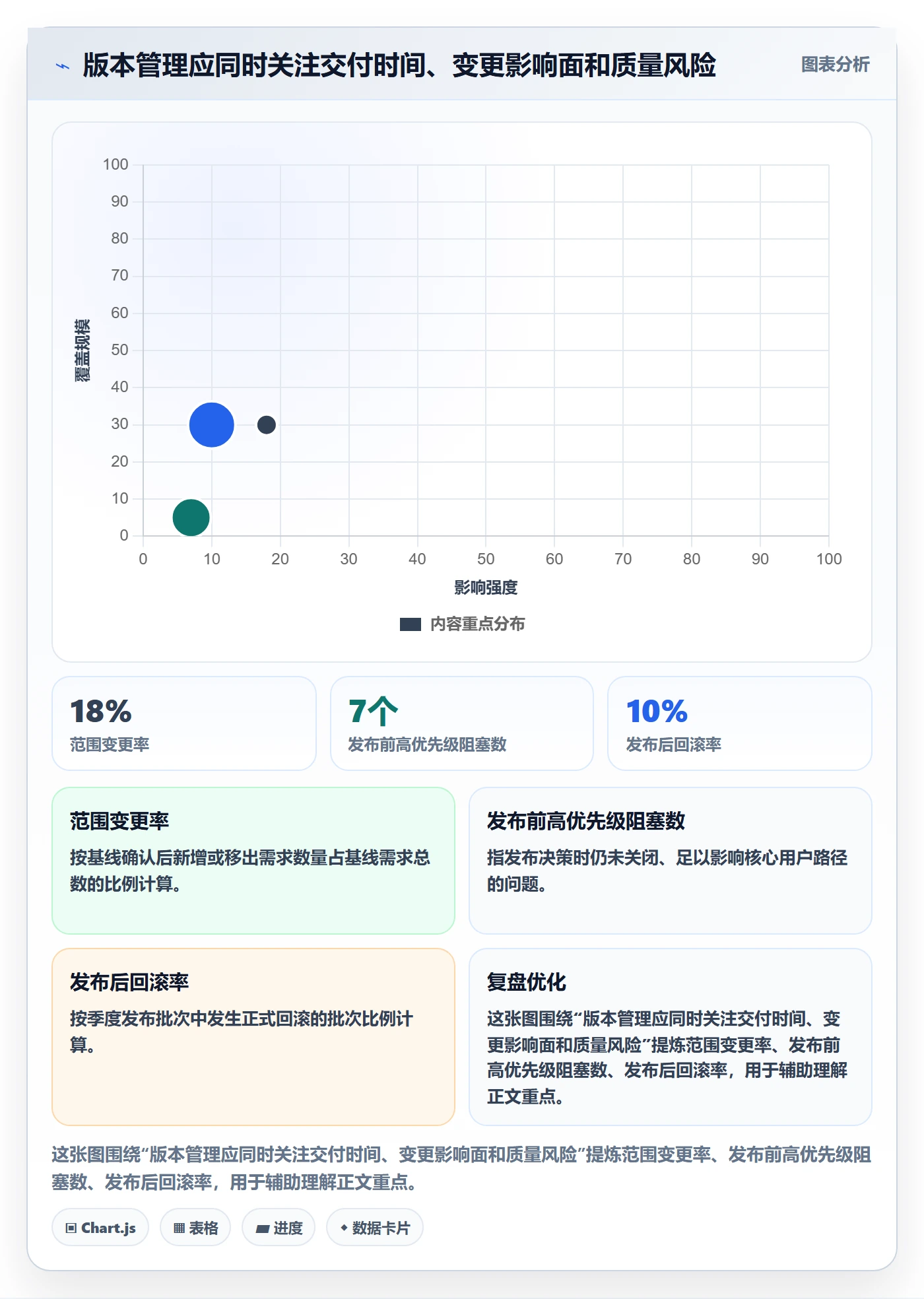 版本内容管理方法大全：跨部门团队版本管理流程优化落地清单