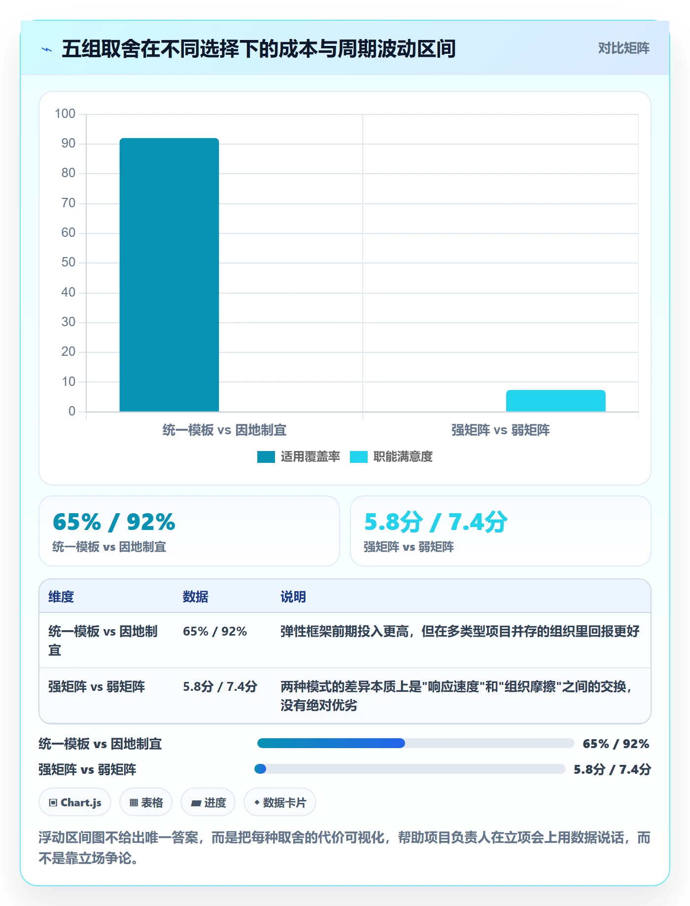 项目负责人管理方法大全:项目经理项目立项最佳实践落地清单