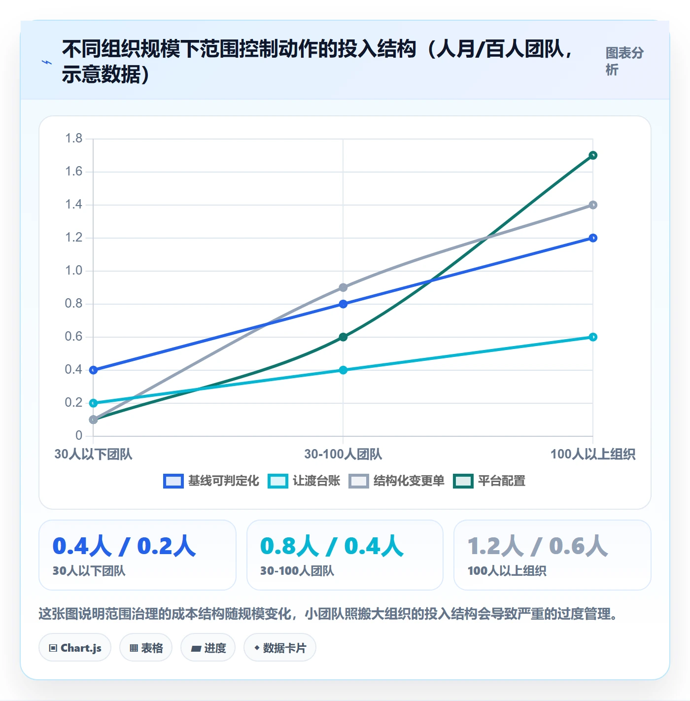 交付范围最佳实践:项目成员项目范围风险控制,常见问题