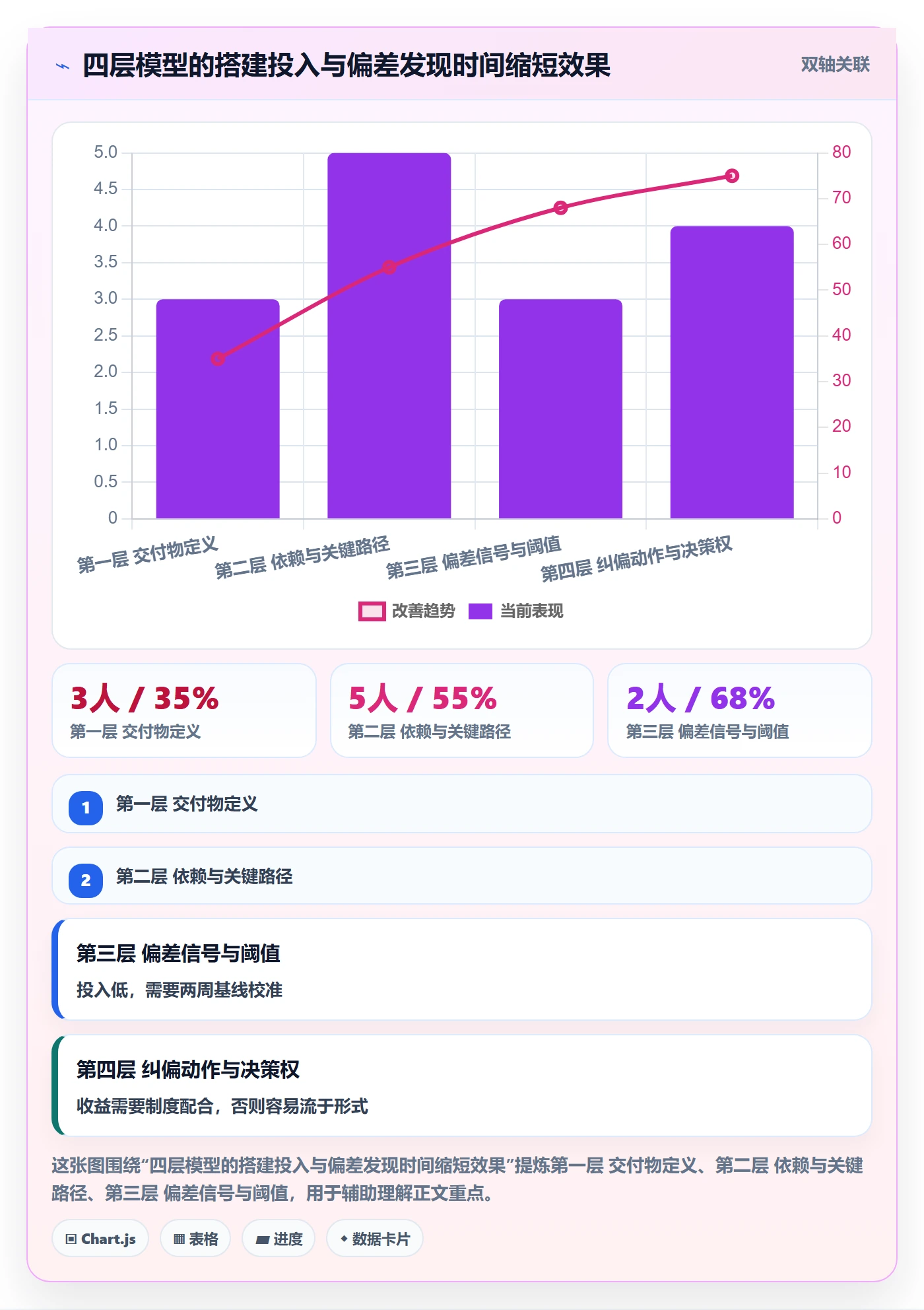 项目进度怎么做?项目负责人流程优化:进度管理从0到1
