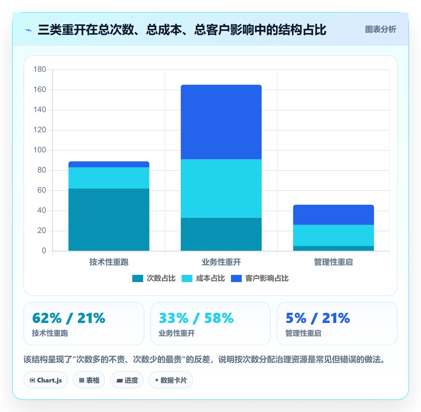 任务执行如何做好重开?管理层数据分析与操作步骤