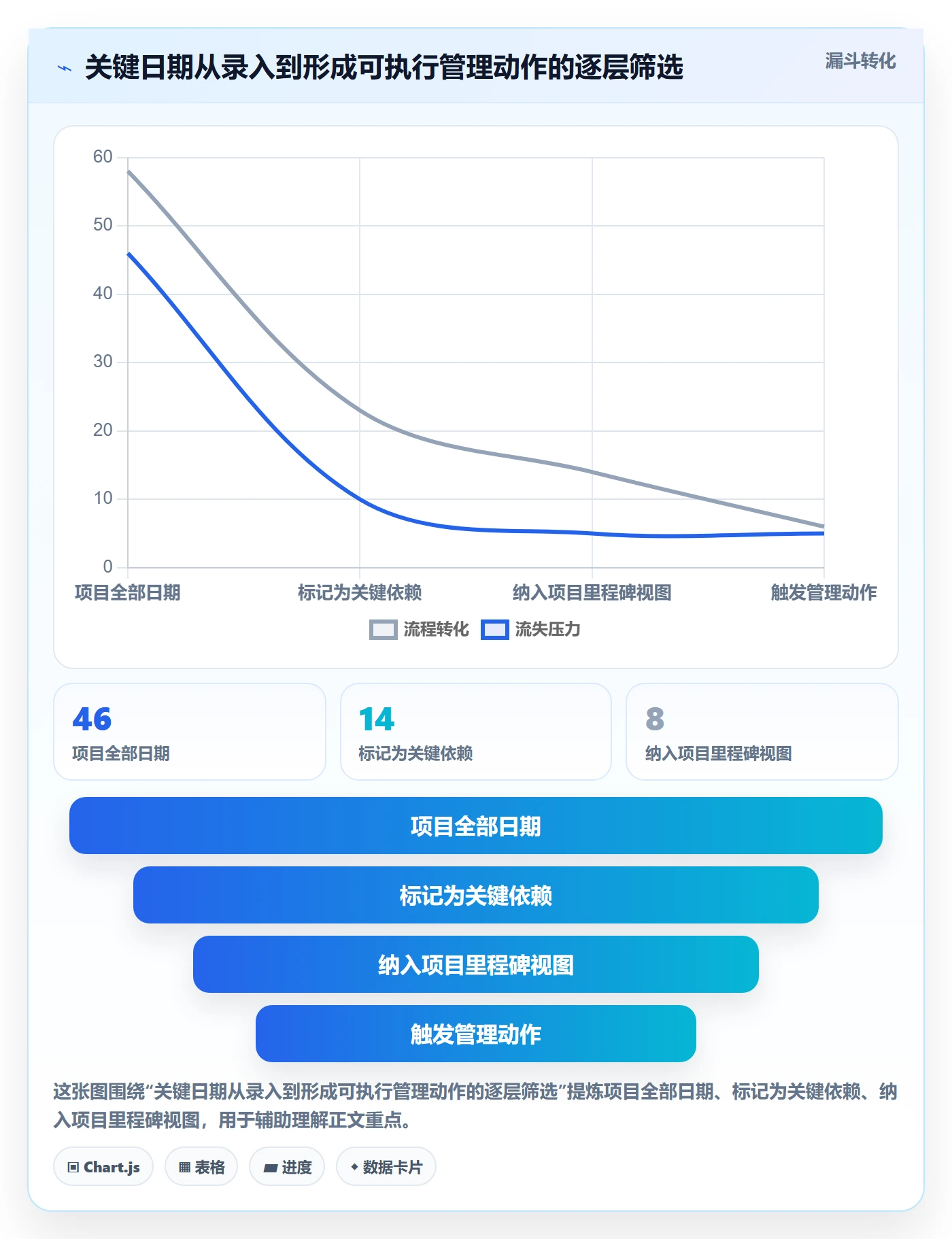 截止日期实操方法:PMO提升日历视图效率的协同管理方法与模板