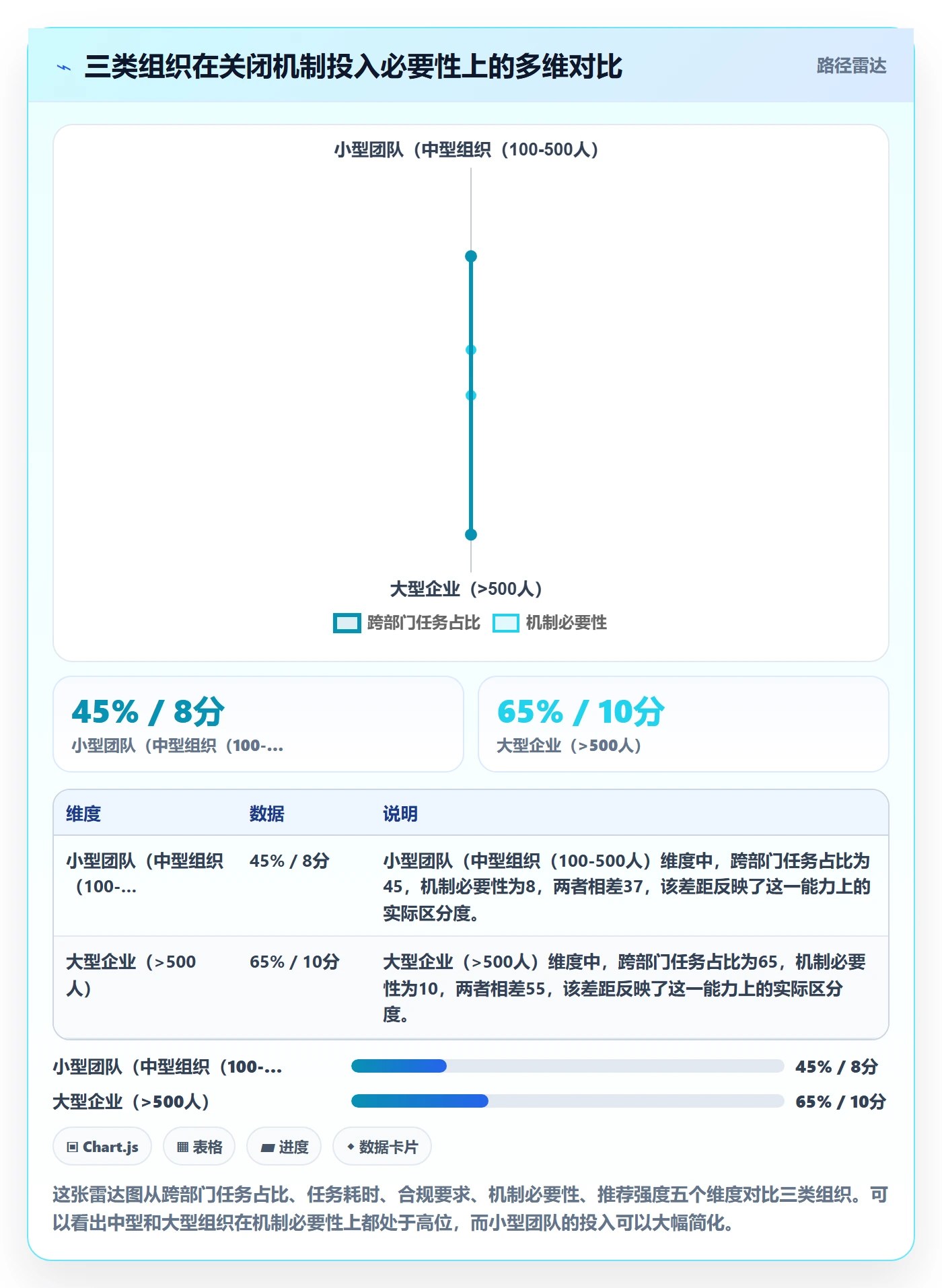 关闭最佳实践:跨部门团队任务执行协同管理,常见问题
