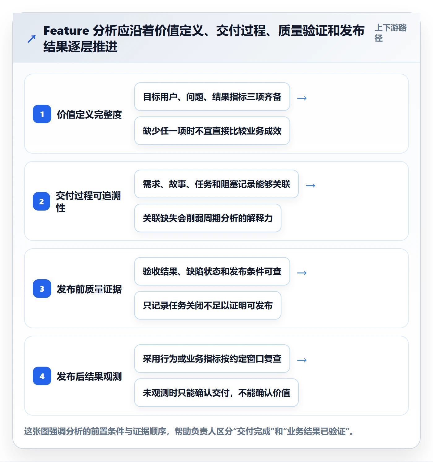敏捷项目Feature教程：项目负责人数据分析，避坑指南