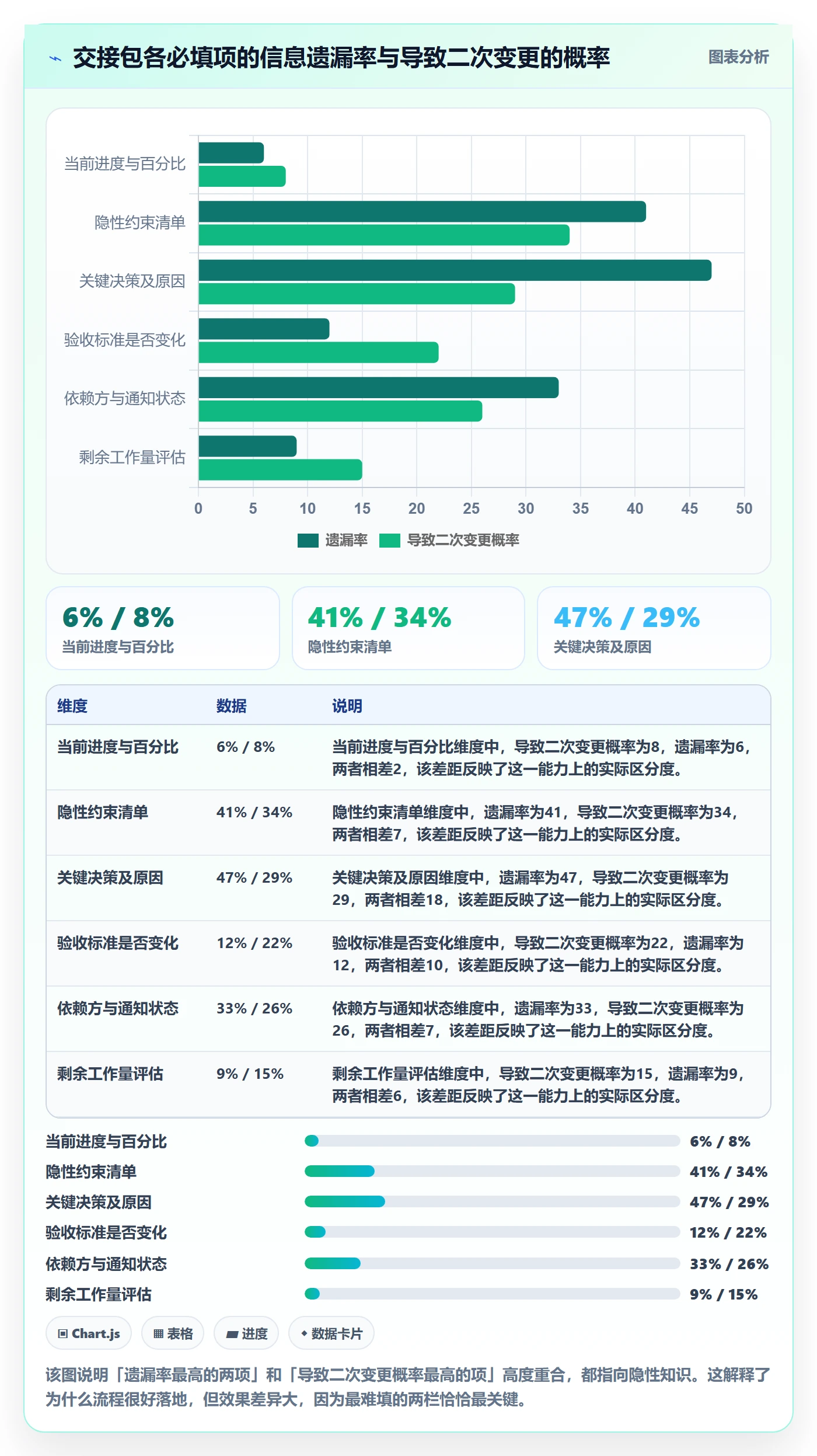 任务分派如何做好任务负责人变更？产品经理实操方法与操作步骤