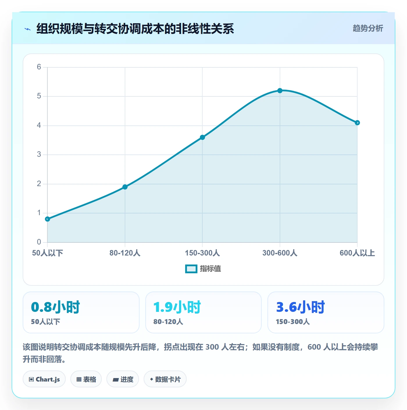 转交最佳实践:管理层任务分派制度设计,常见问题