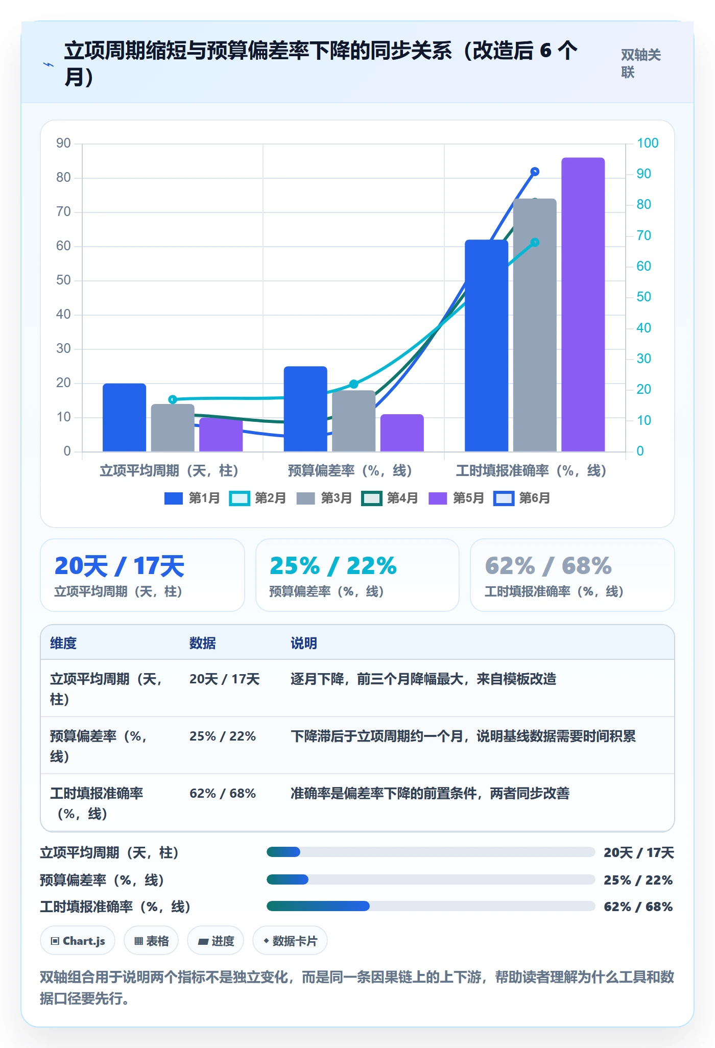 预算管理指南：跨部门团队如何做好项目立项，落地方案全流程