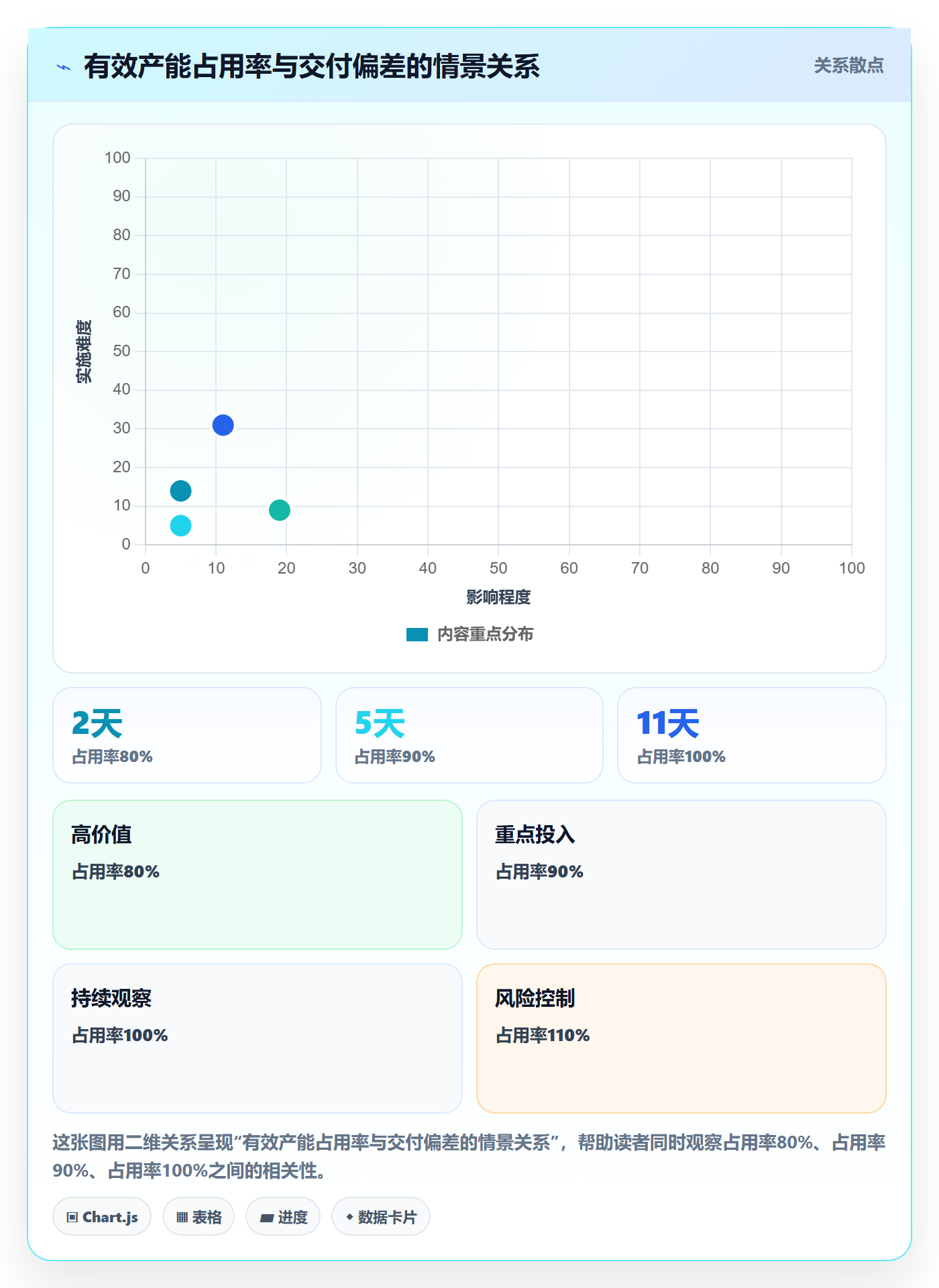人员实操方法:产品经理提升资源管理效率的风险控制方法与模板