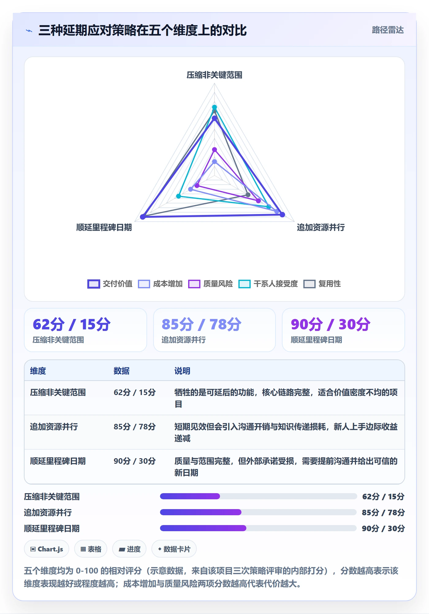 节点延期落地方案:跨部门团队开展里程碑的实操方法案例解析