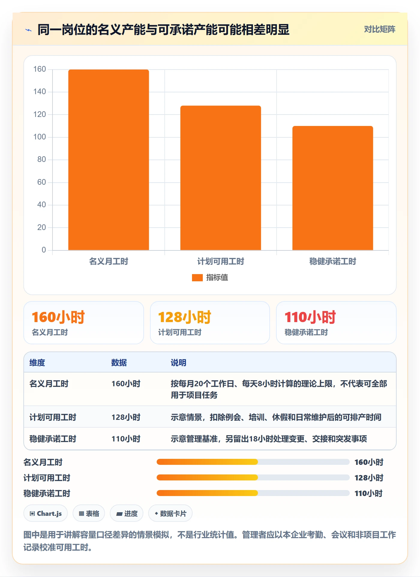 人力资源计划资源冲突全流程：企业管理者流程优化与一文讲清