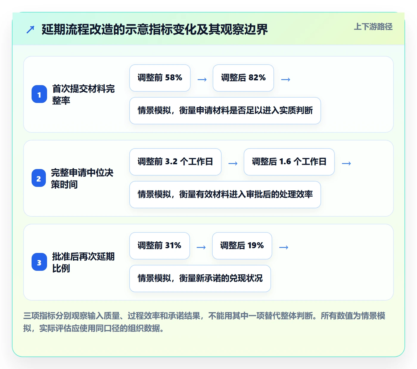 延期审批实操方法:企业管理者提升延期管理效率的实操方法方法与模板