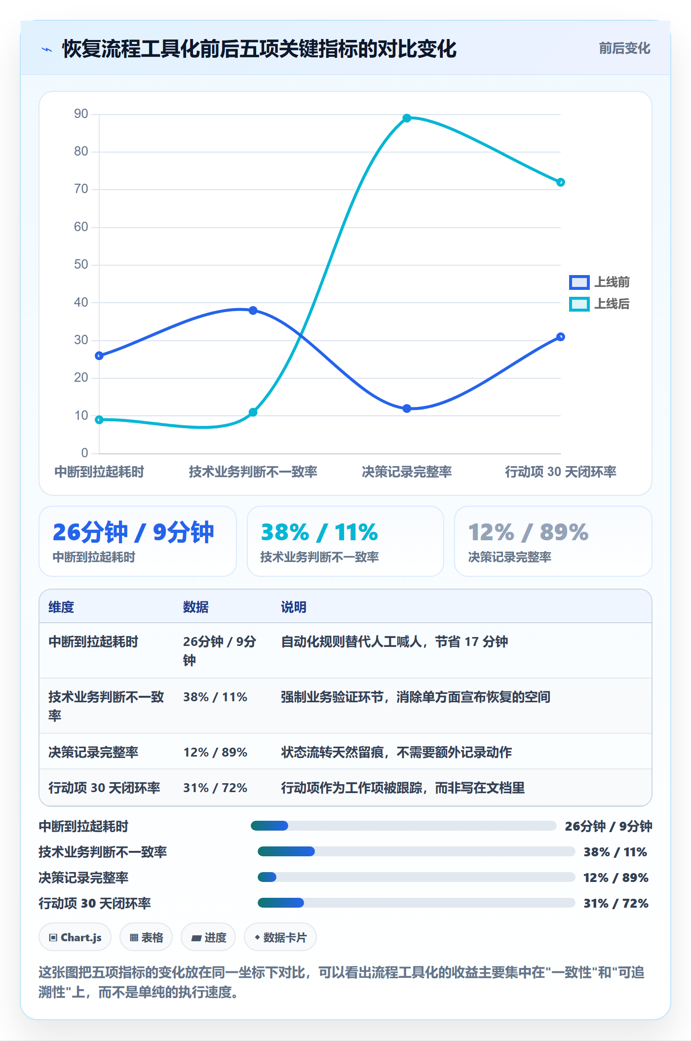 任务执行恢复全流程:跨部门团队入门指南与一文讲清