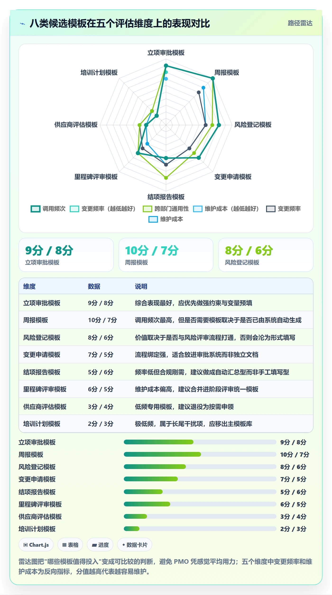 模板复用实操方法:PMO提升项目模板效率的落地方案方法与模板