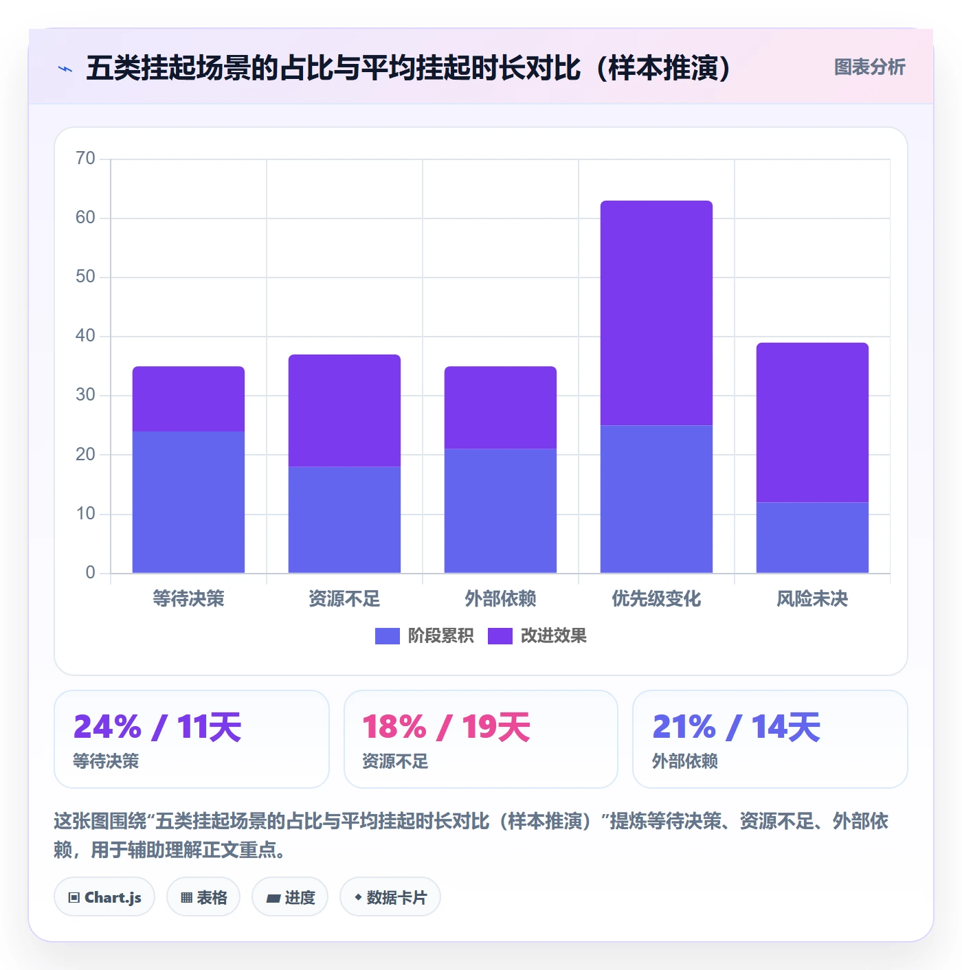 挂起管理方法大全:管理层任务执行落地方案落地清单