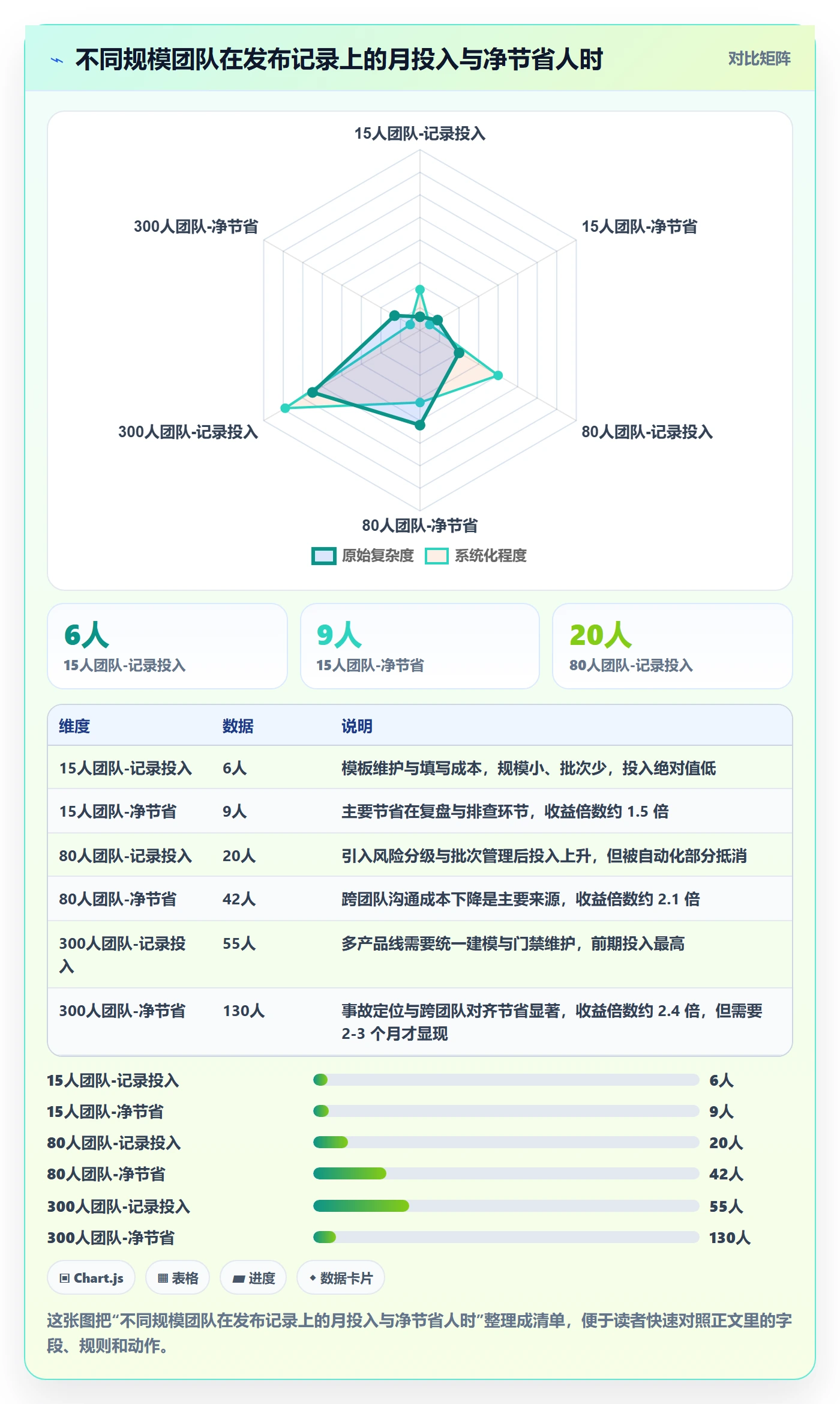 发布记录实操方法：项目经理提升版本管理效率的实操方法方法与模板