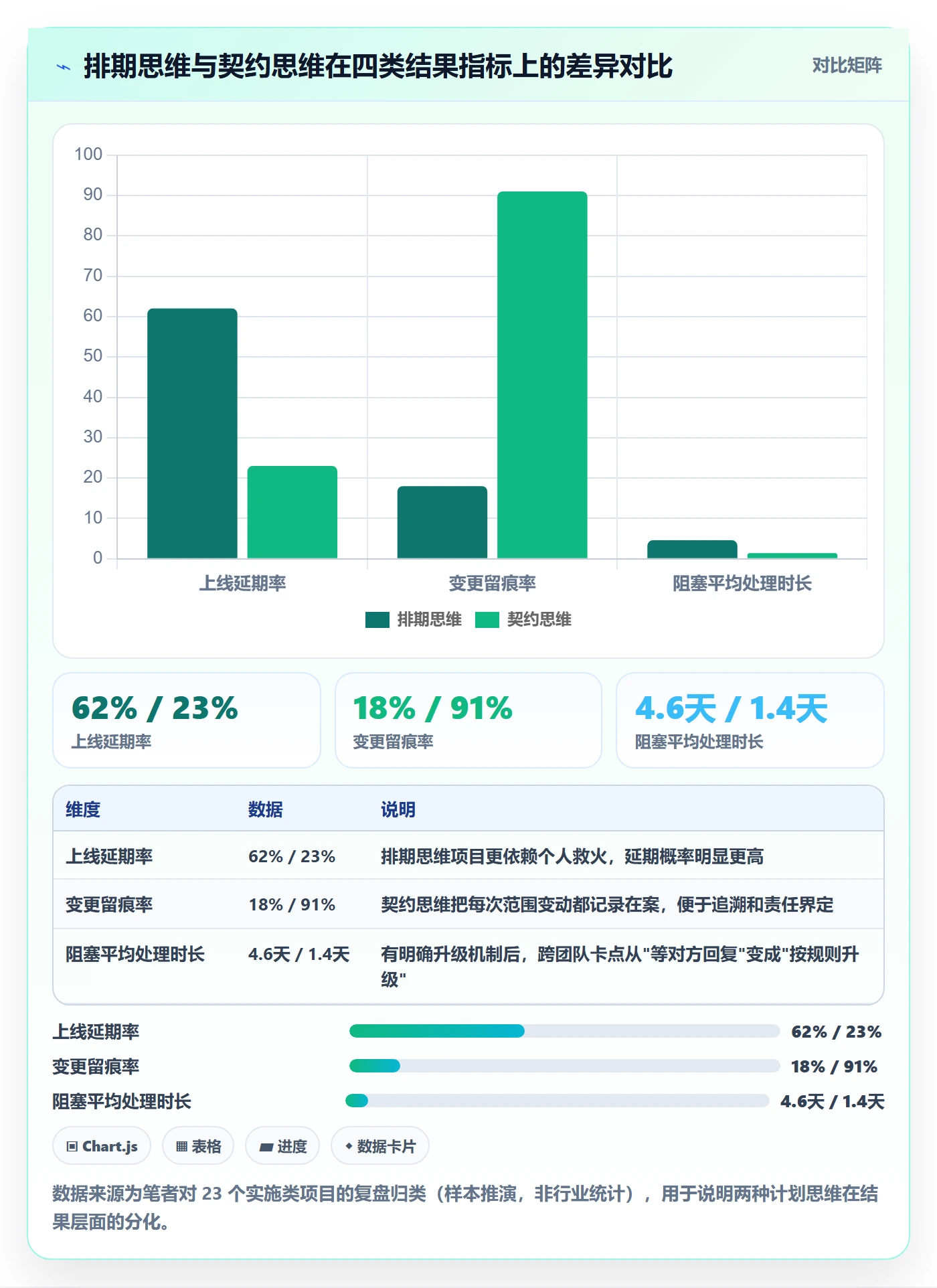 实施计划管理指南：产品经理如何做好项目规划，协同管理全流程