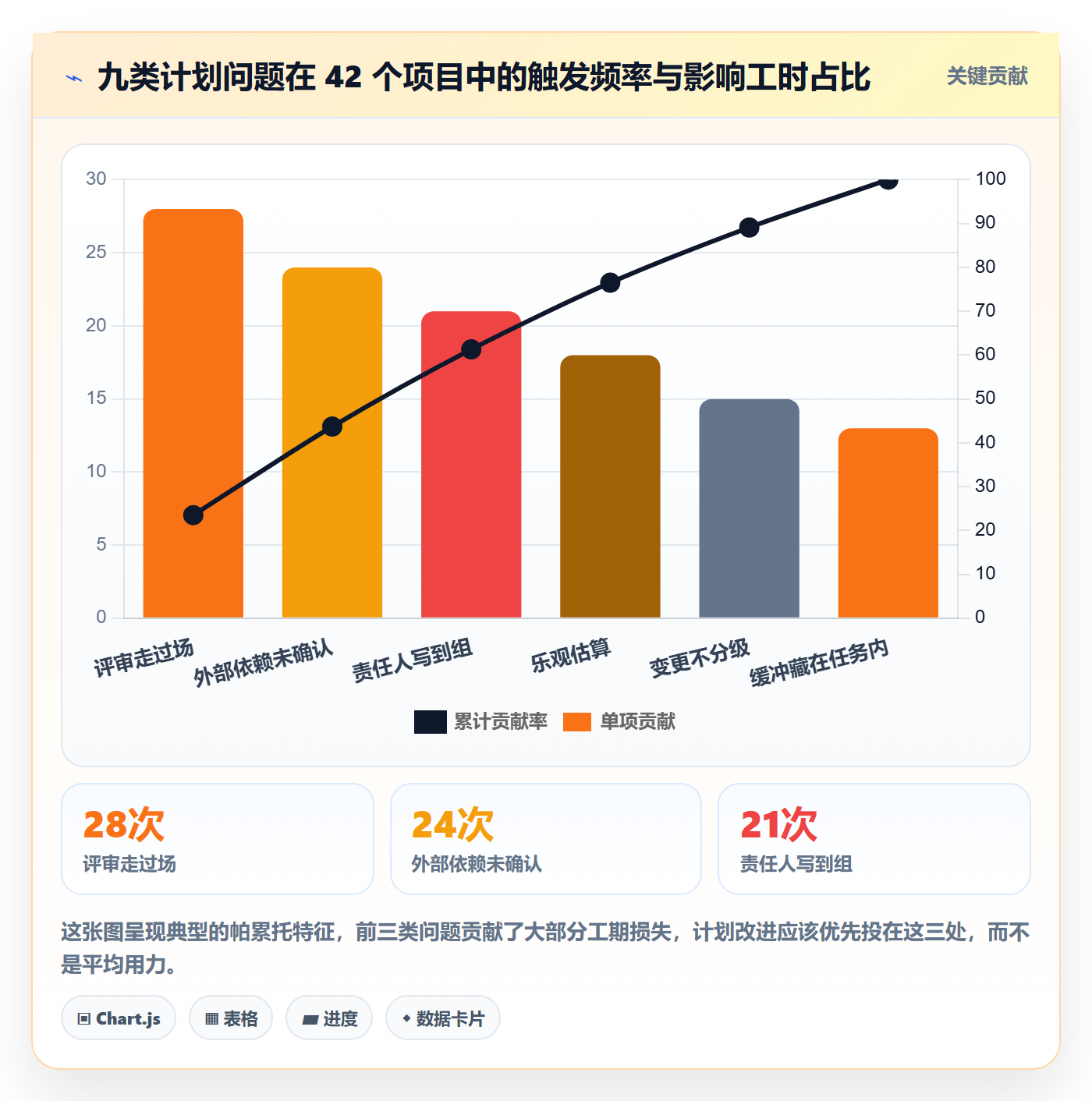 项目规划阶段计划教程:实施团队最佳实践,避坑指南