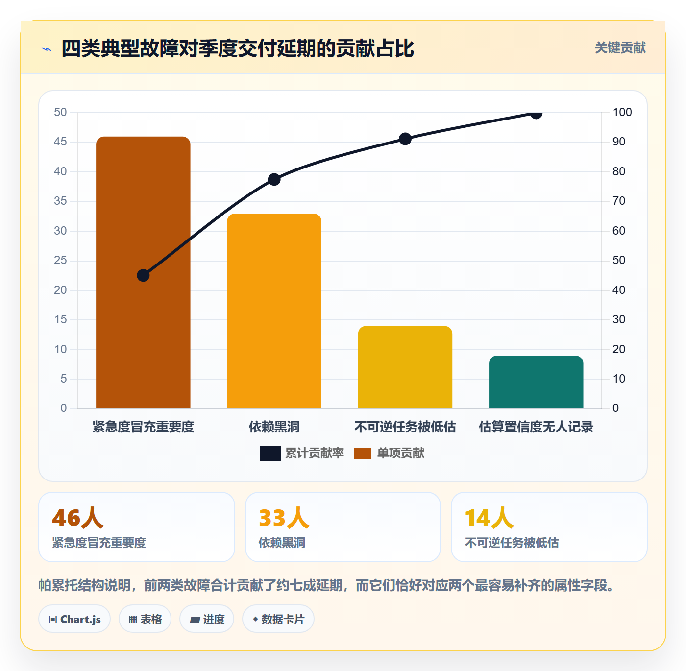 优先级管理指南:项目负责人如何做好任务属性,最佳实践全流程