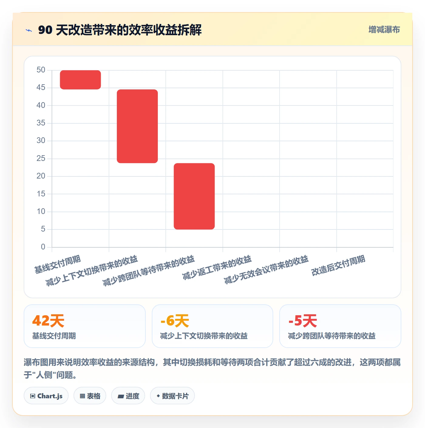 关注人实操方法:项目经理提升任务管理效率的落地方案方法与模板