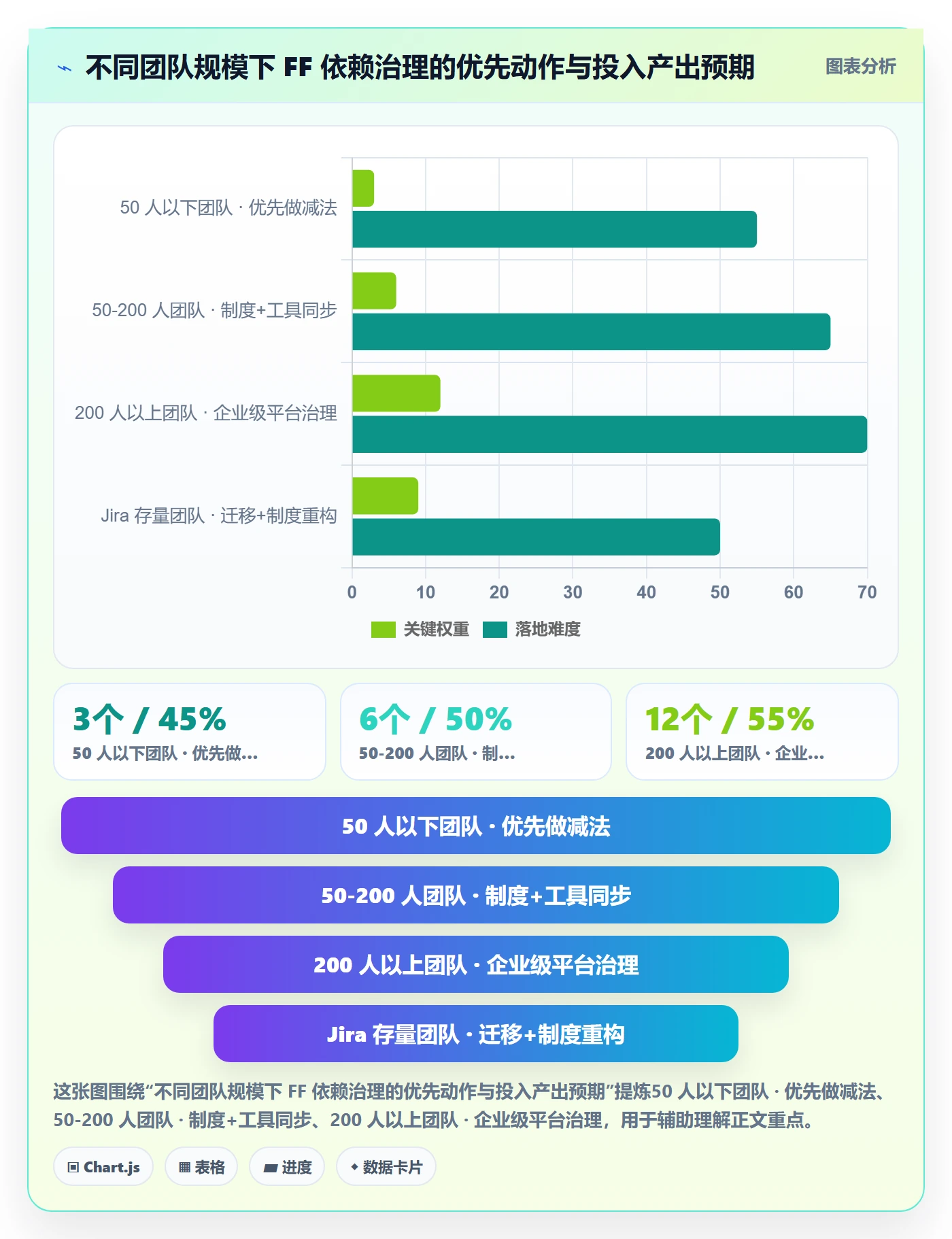 任务依赖如何做好FF?企业管理者制度设计与操作步骤