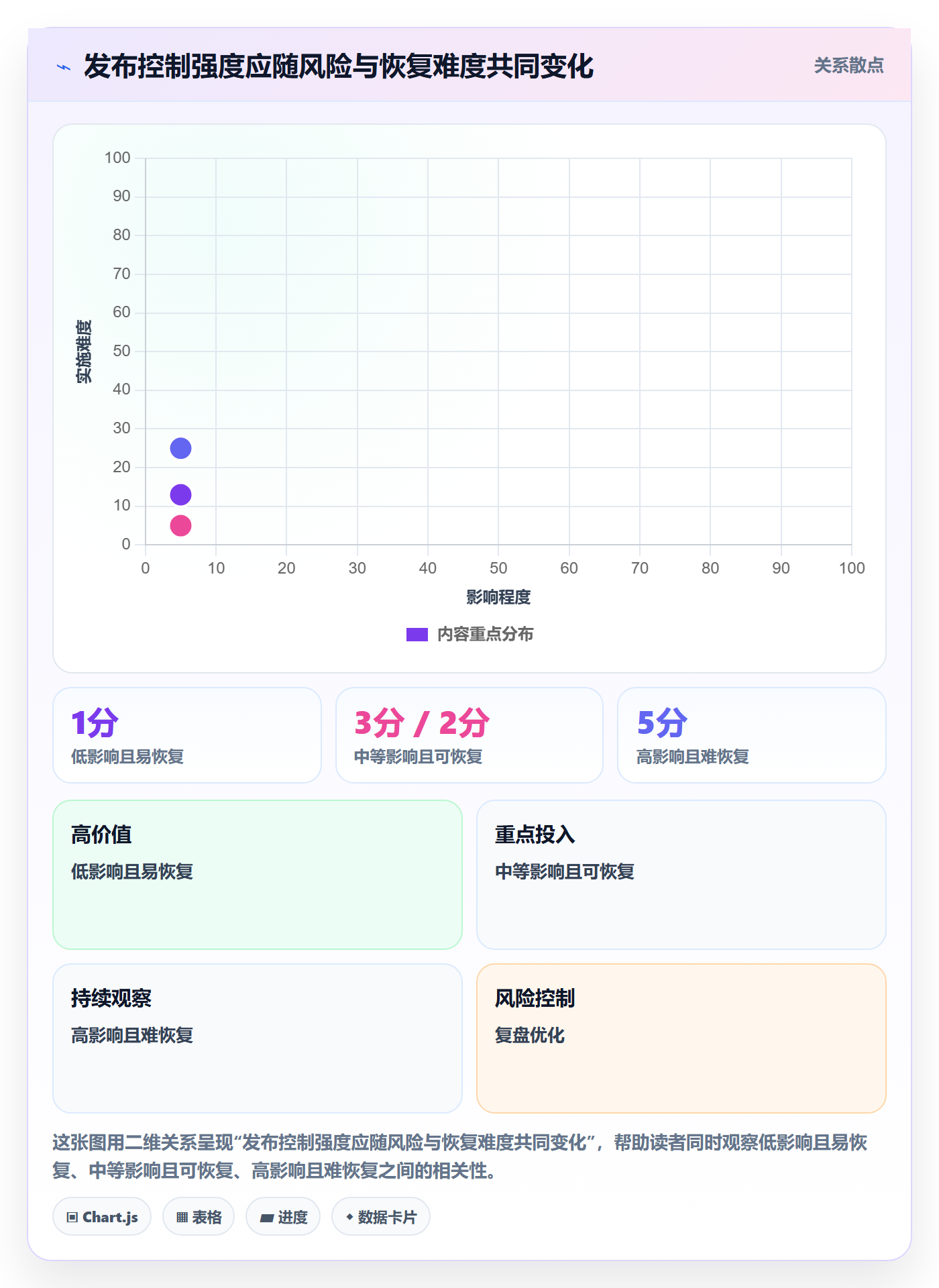 上线落地方案:PMO开展发布管理的协同管理案例解析