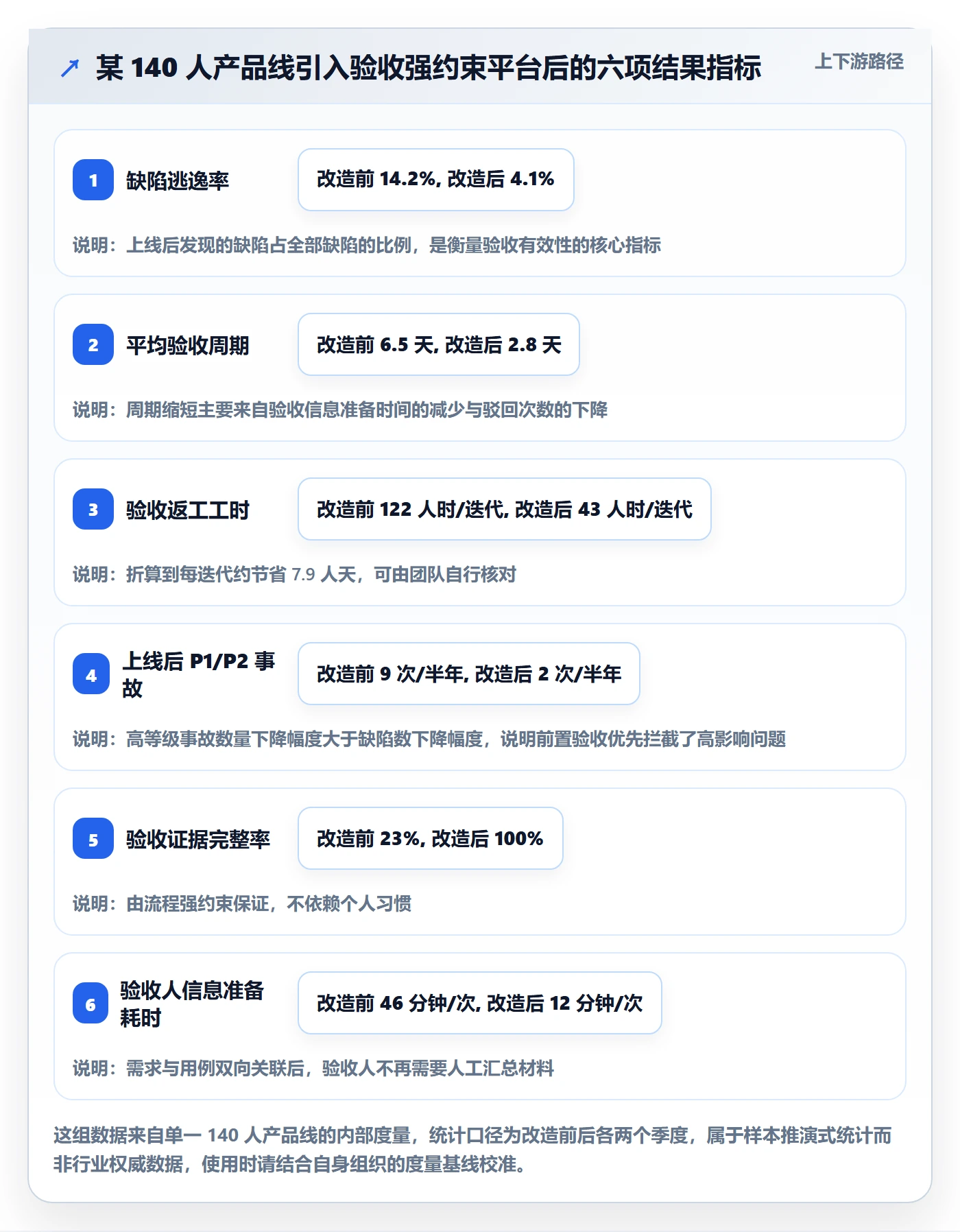 审核落地方案:产品经理开展任务验收的风险控制案例解析