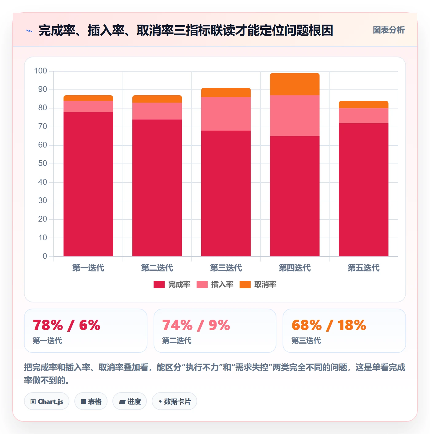 完成率最佳实践:企业管理者进度管理入门指南,常见问题
