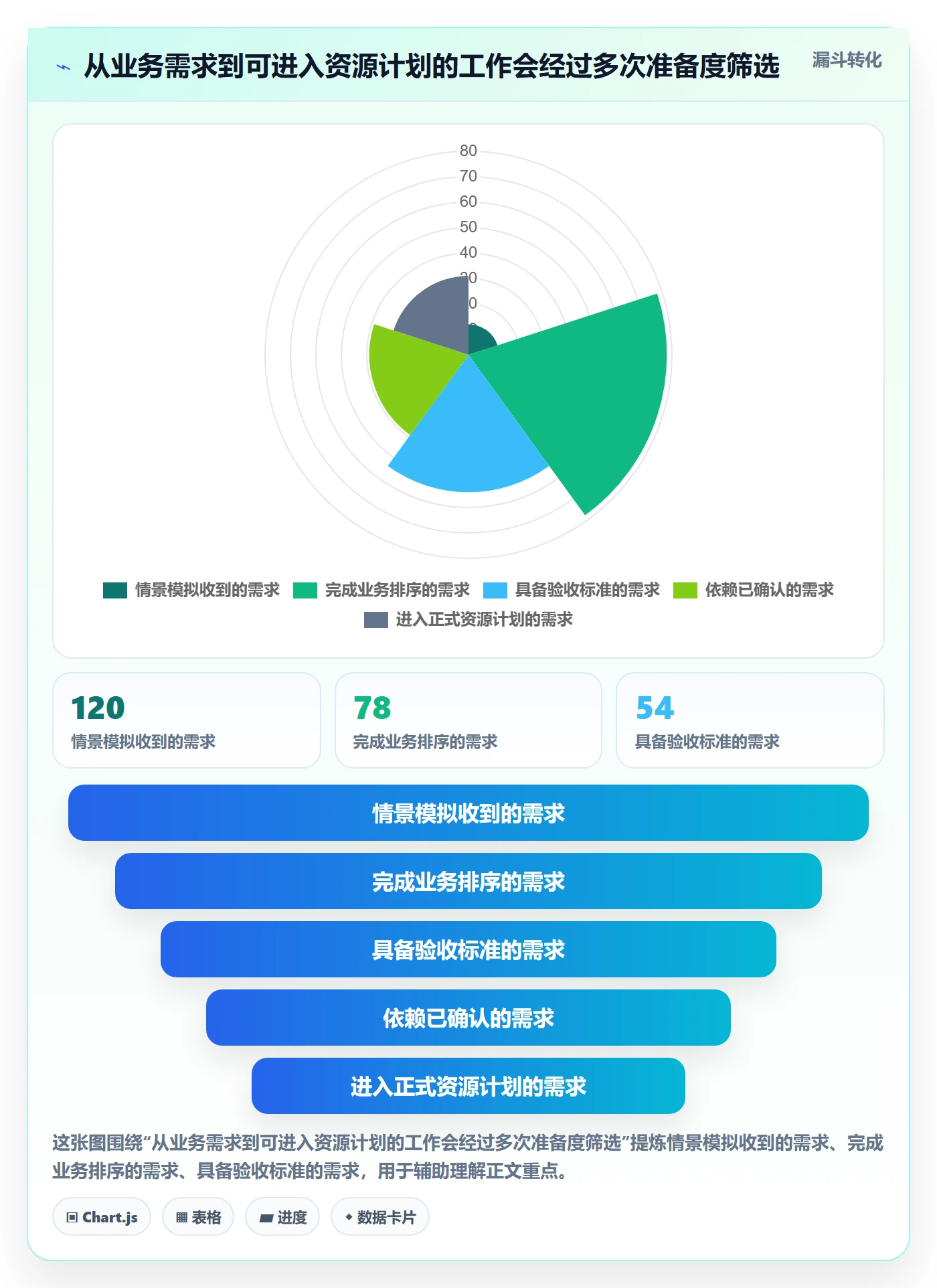 空闲资源落地方案:企业管理者开展资源负载的流程优化案例解析