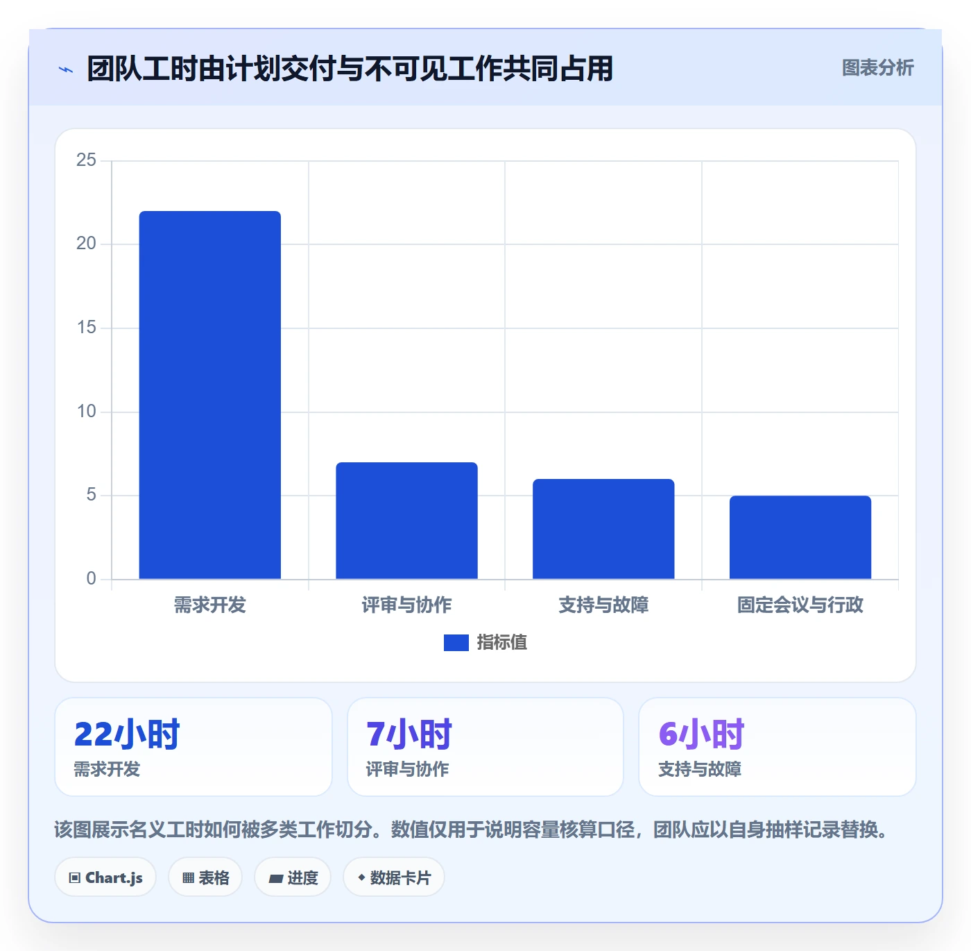 资源负载如何做好超负荷？研发团队风险控制与操作步骤