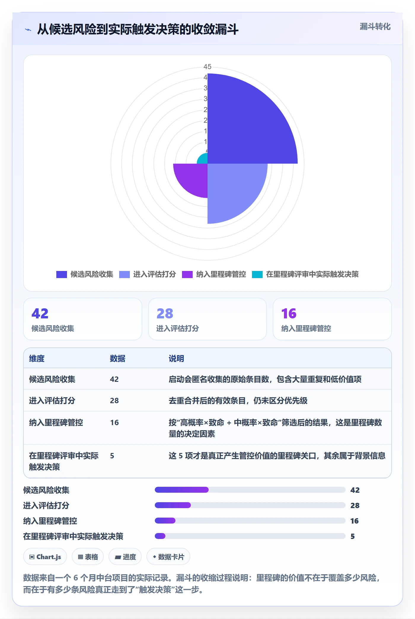 里程碑怎么做?研发团队风险控制:里程碑从0到1