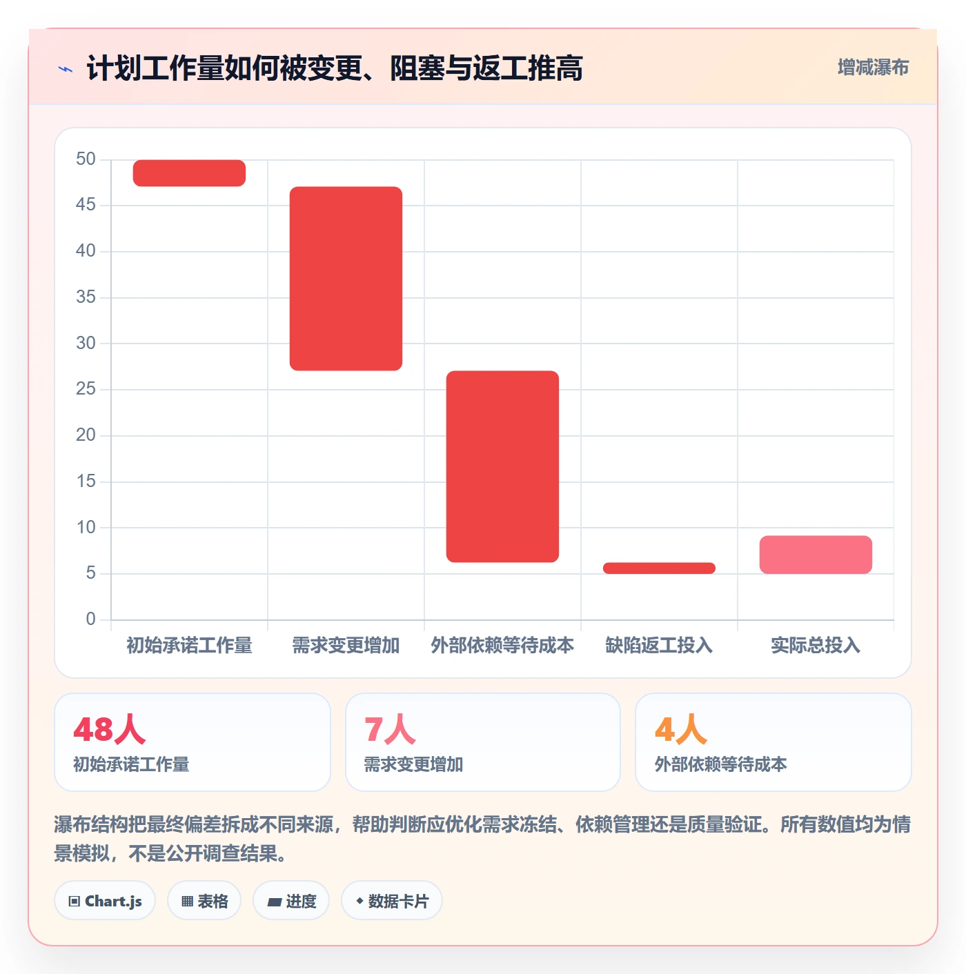 版本管理版本内容教程:产品经理效率提升,避坑指南