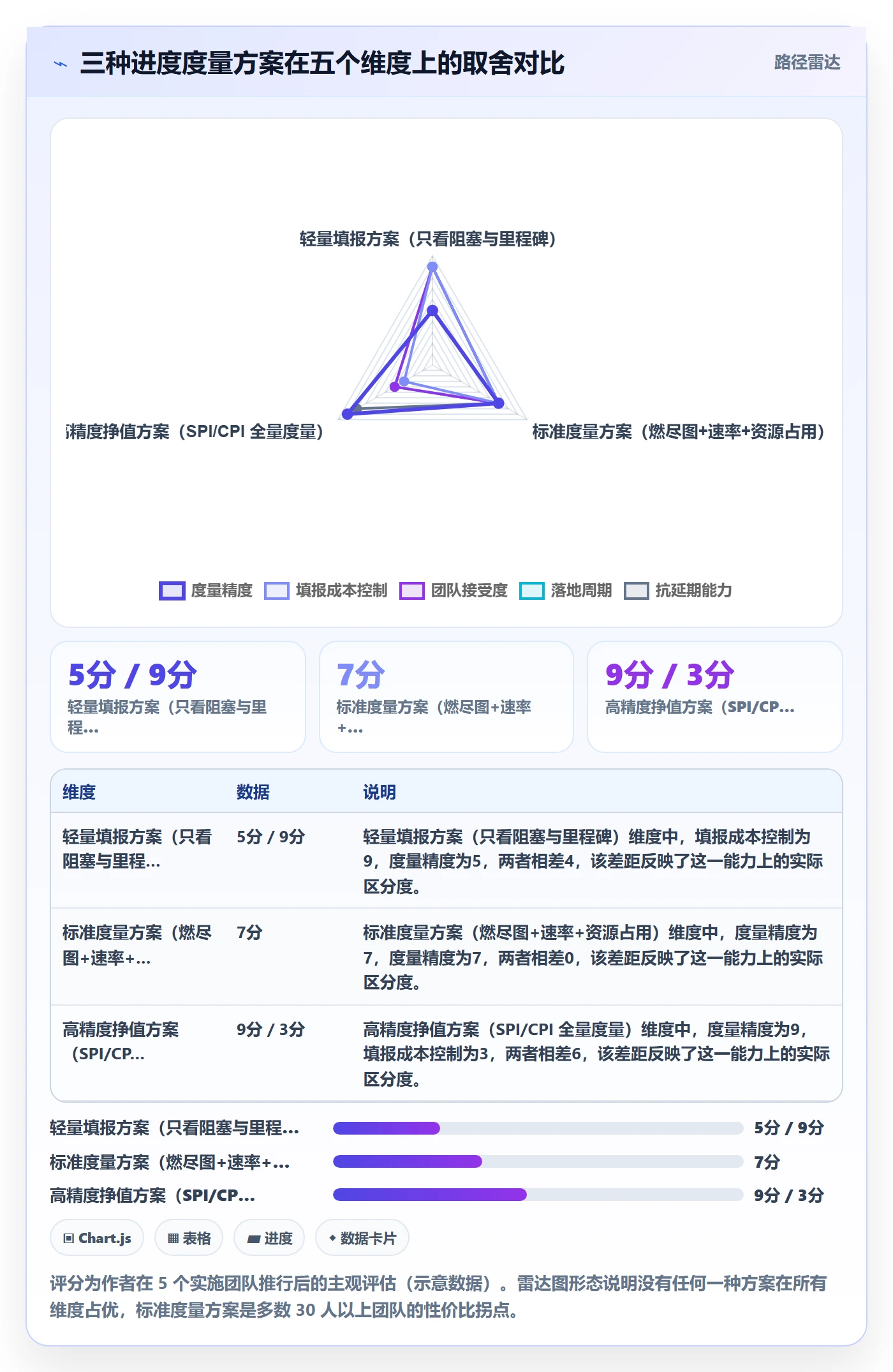 进度偏差管理指南:实施团队如何做好进度管理,协同管理全流程