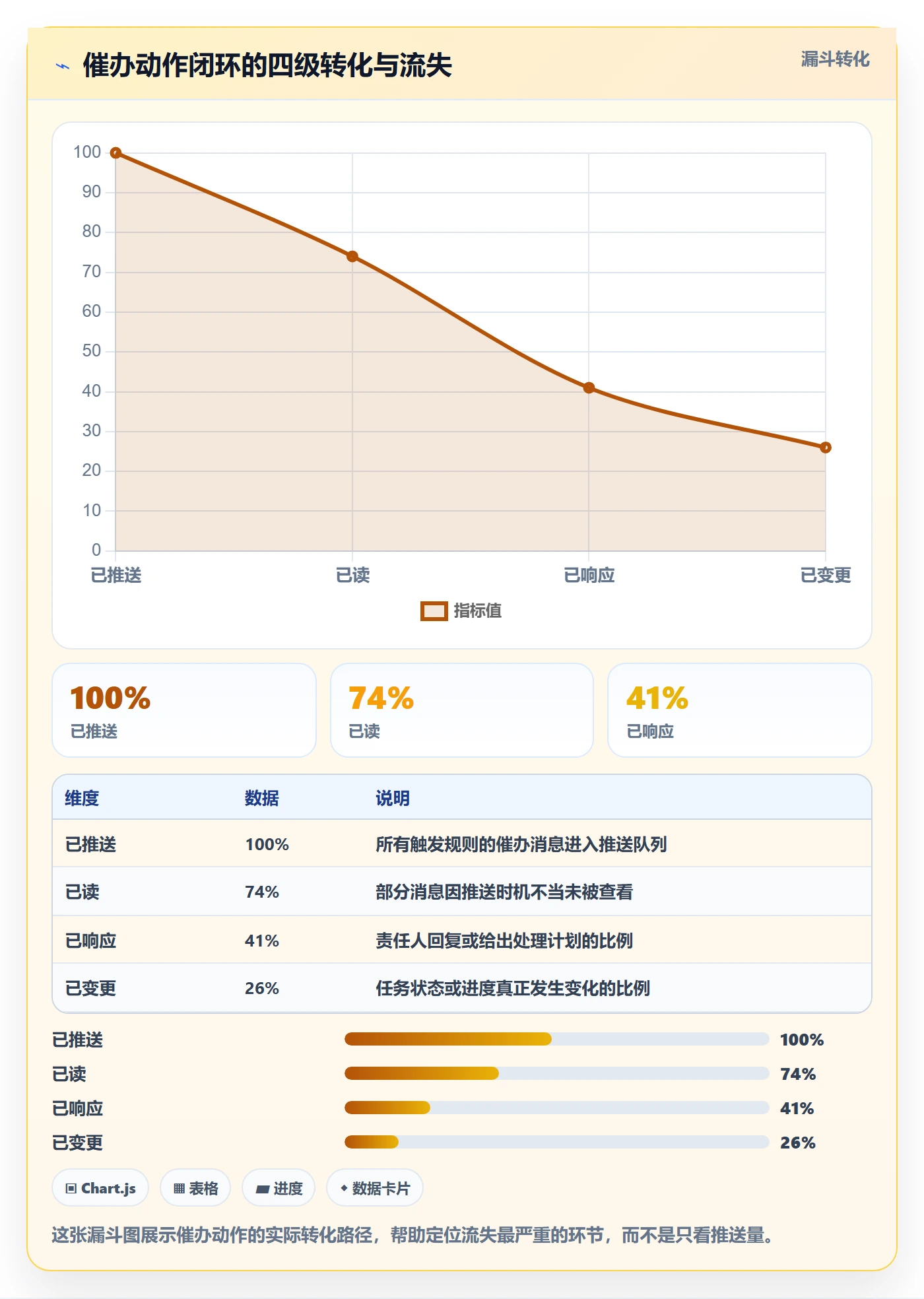 任务提醒如何做好催办？实施团队数据分析与操作步骤