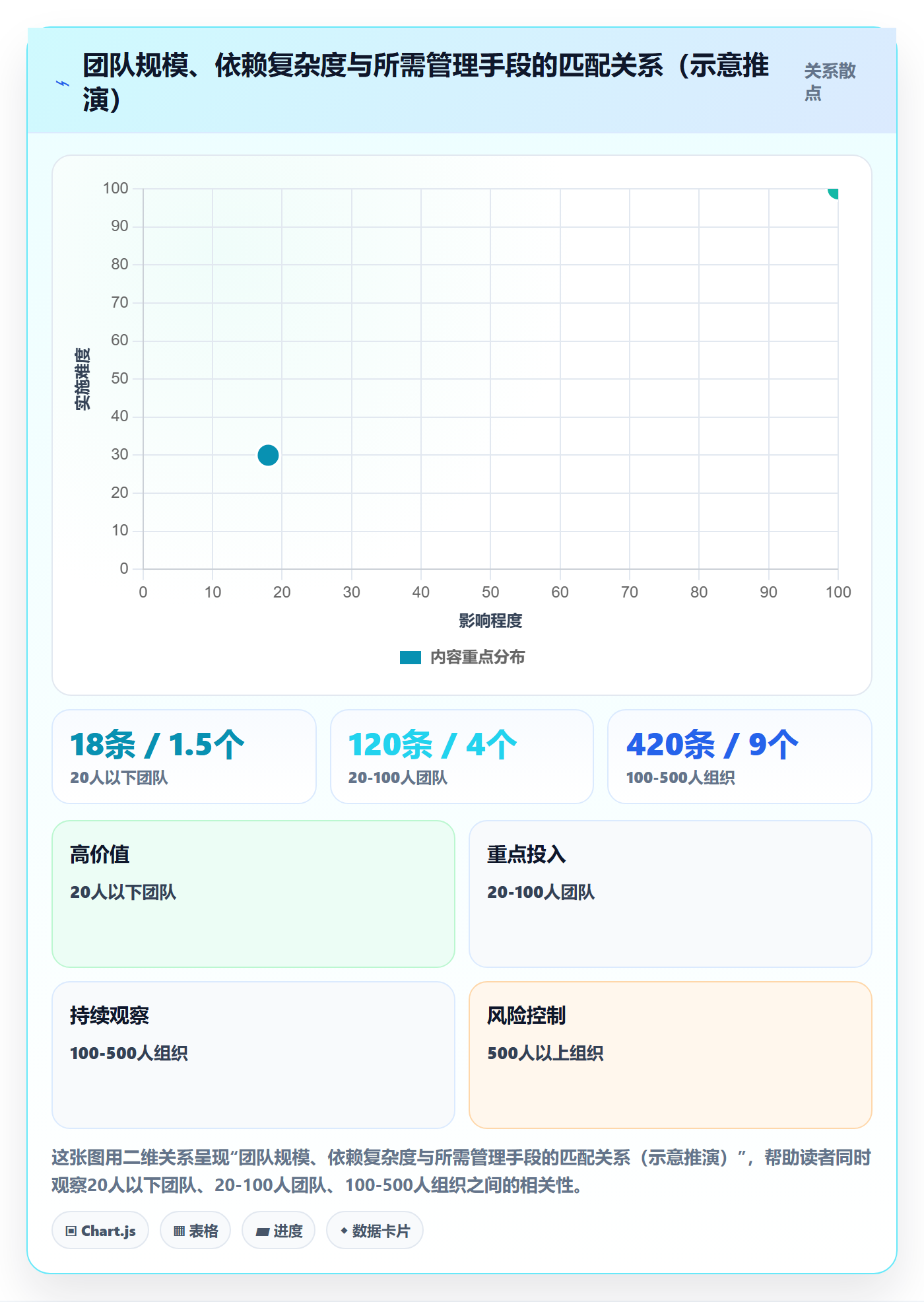 项目进度最佳实践：跨部门团队进度管理数据分析，常见问题