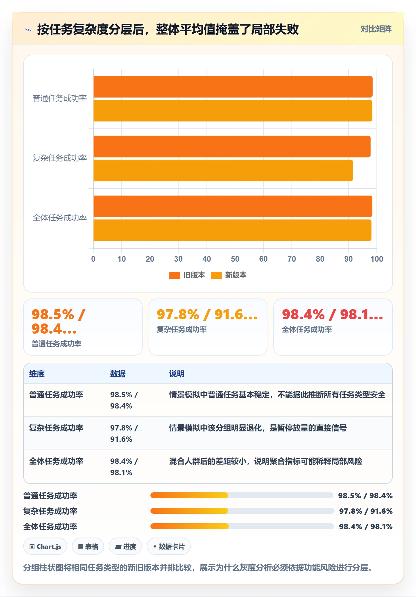 灰度发布实操方法:项目负责人提升发布管理效率的数据分析方法与模板