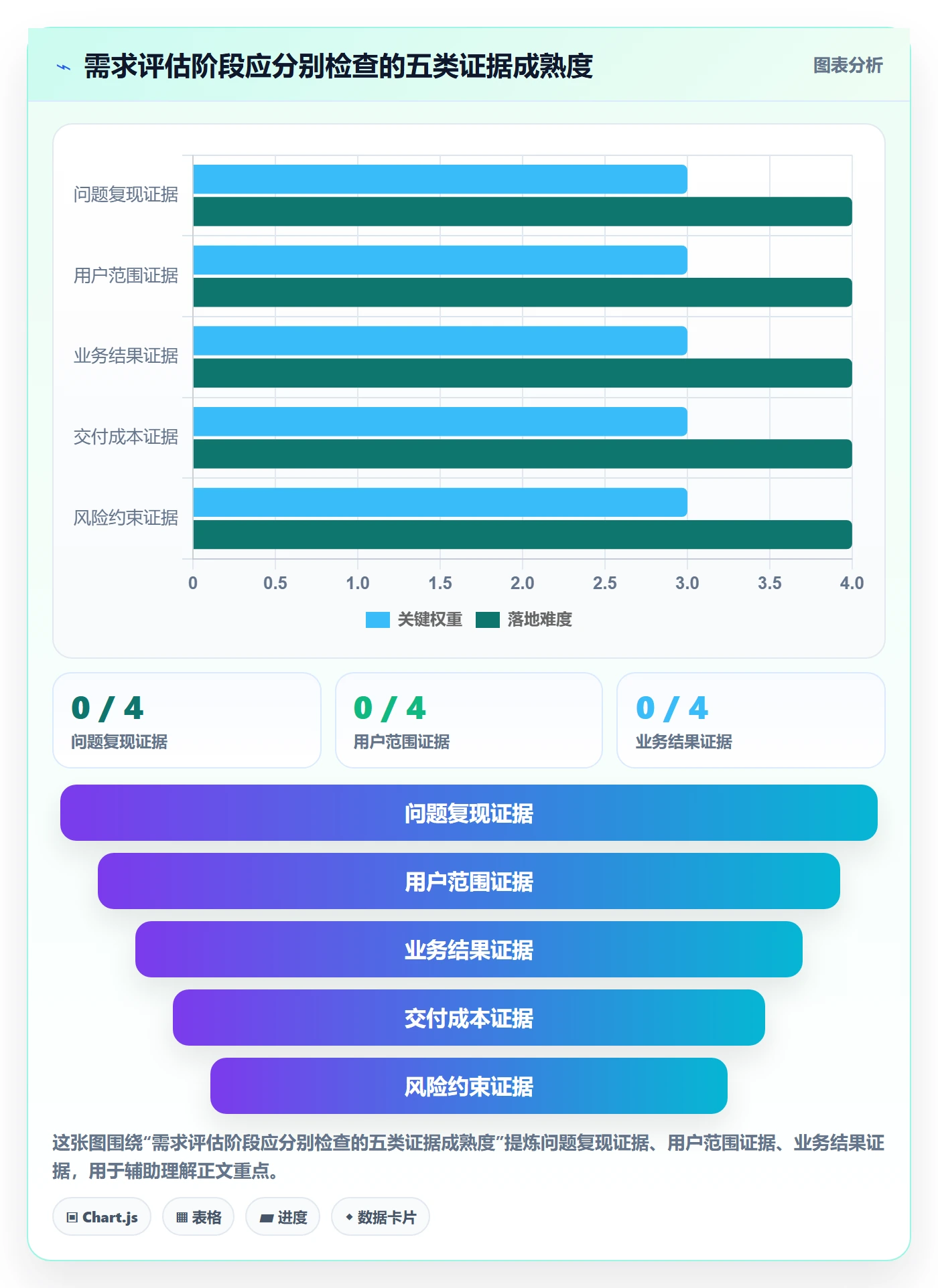 需求池实操方法:跨部门团队提升需求管理效率的制度设计方法与模板