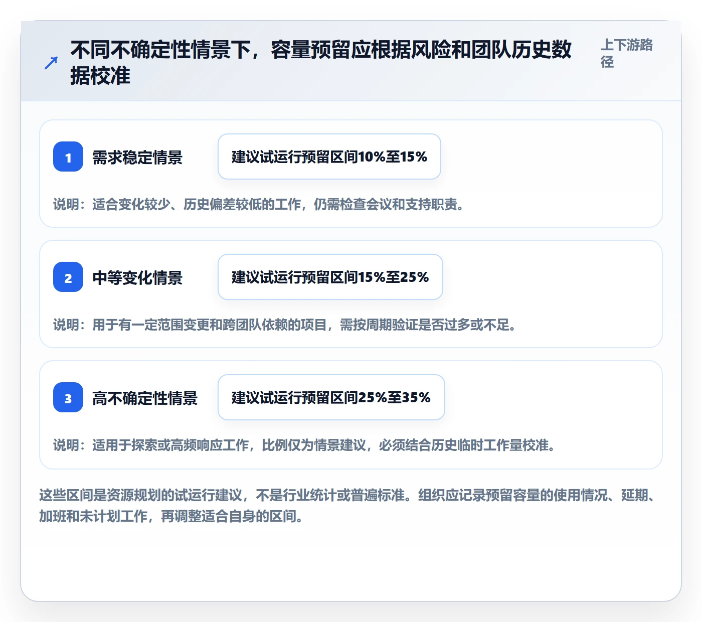 资源管理资源分配全流程:项目成员协同管理与一文讲清