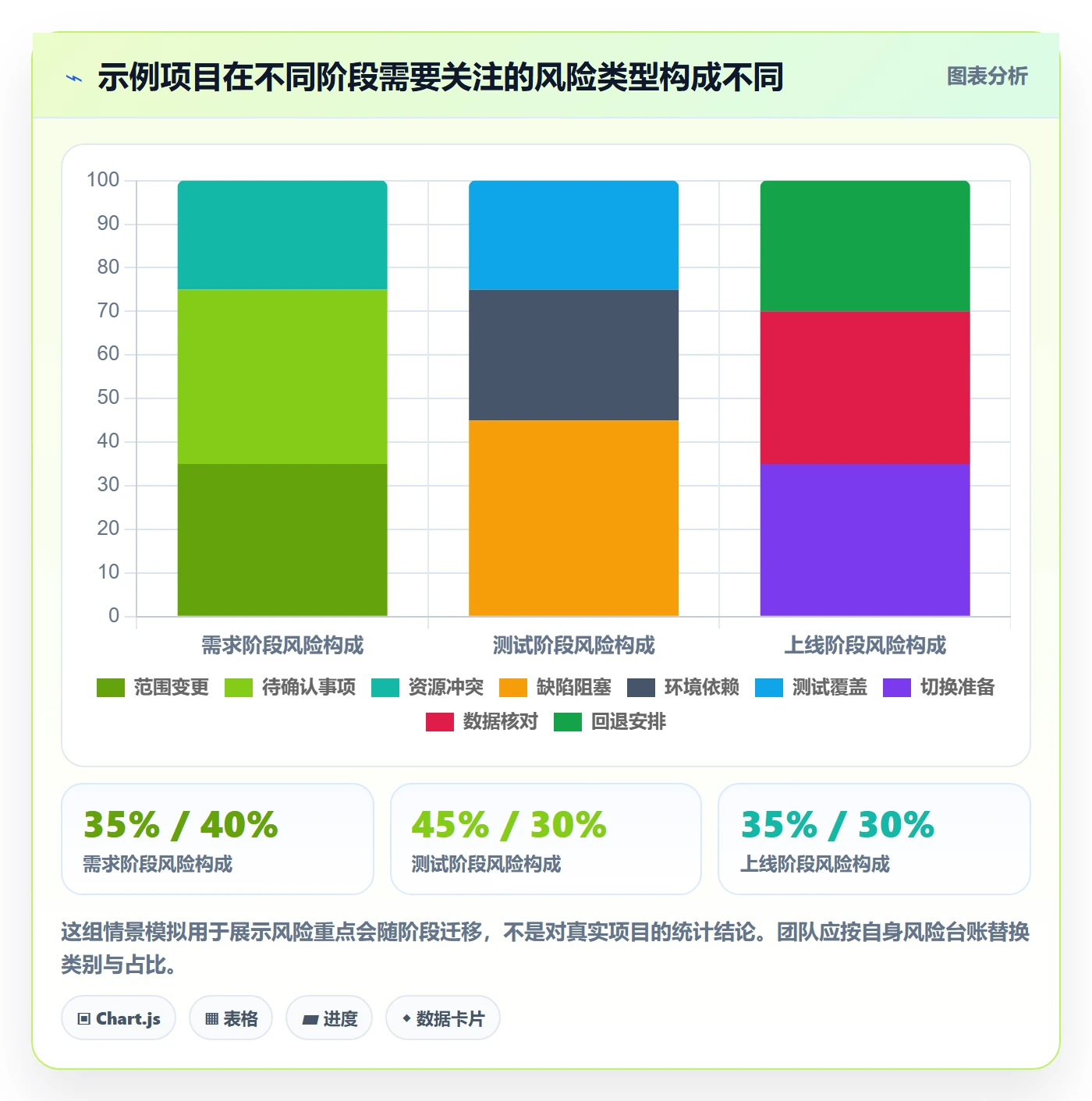 筛选管理指南：实施团队如何做好列表视图，风险控制全流程