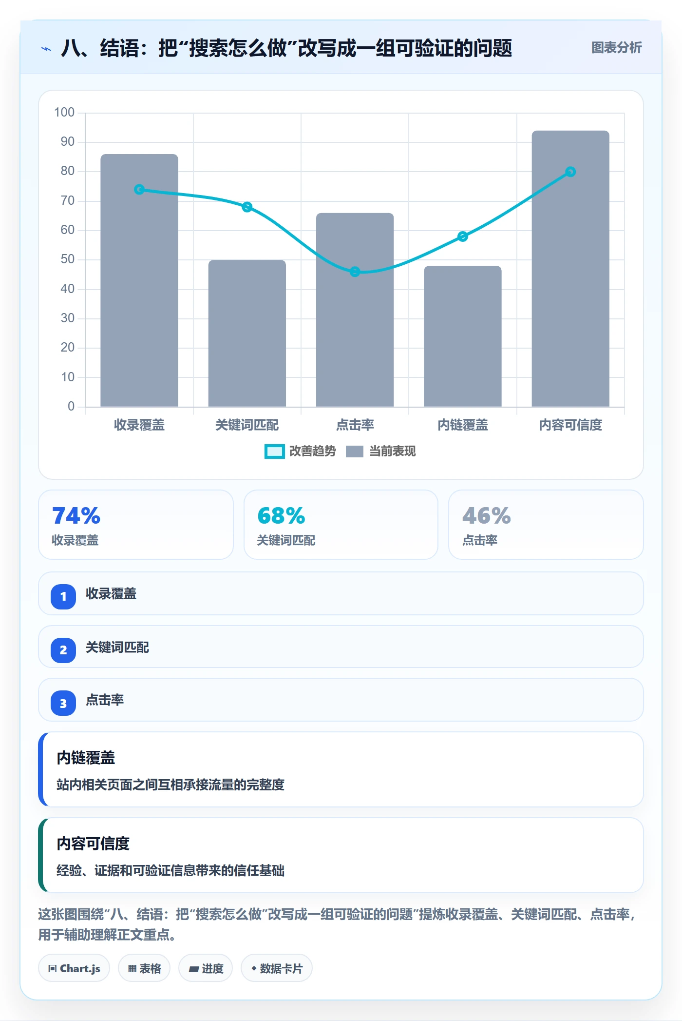 八、结语：把“搜索怎么做”改写成一组可验证的问题