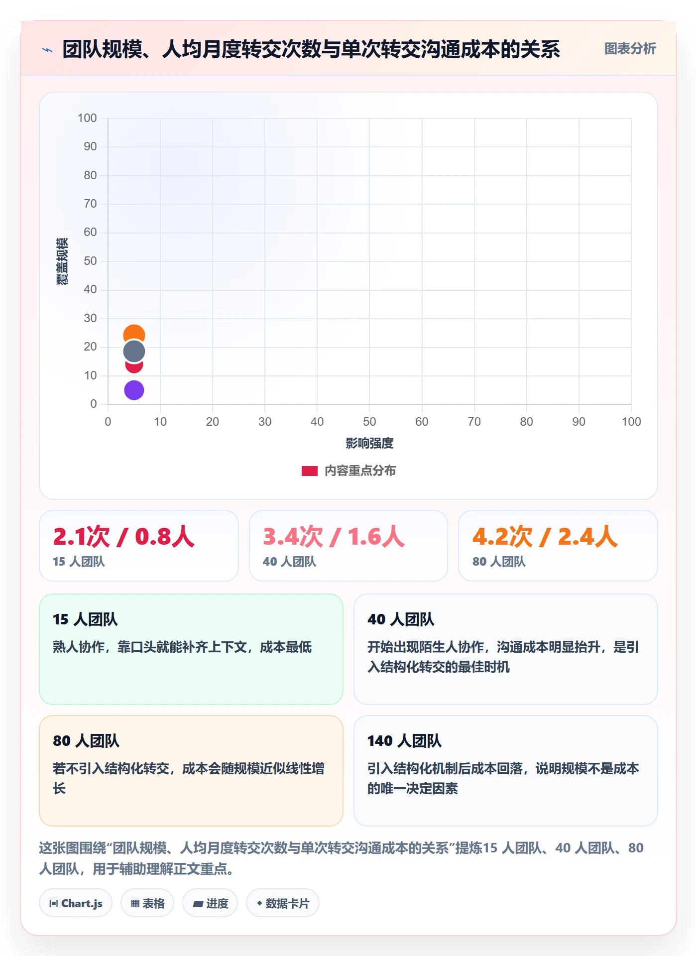 任务分派如何做好转交?项目成员入门指南与操作步骤