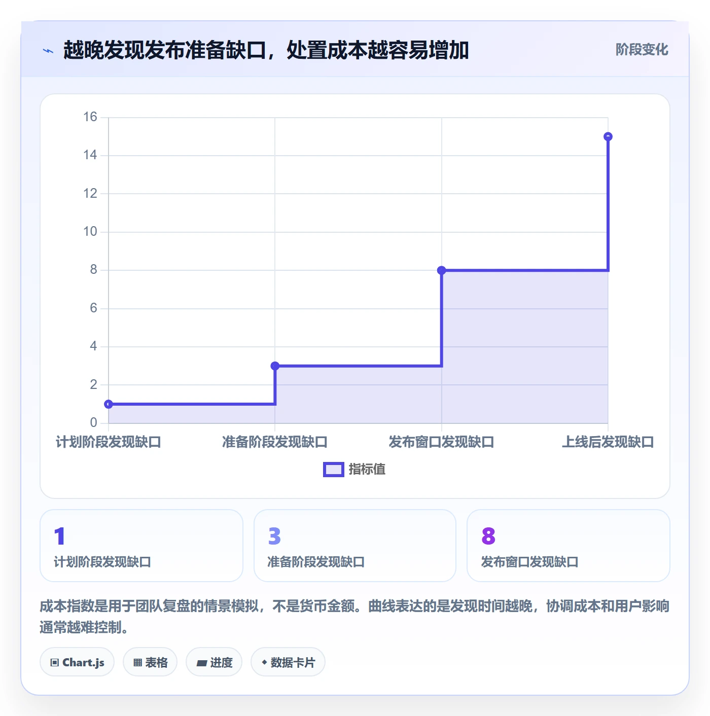 发布检查管理方法大全:项目负责人发布管理入门指南落地清单