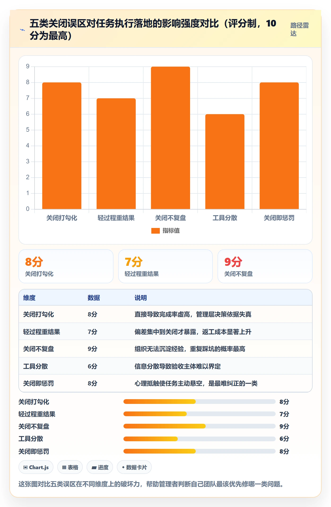 关闭最佳实践:企业管理者任务执行落地方案,常见问题