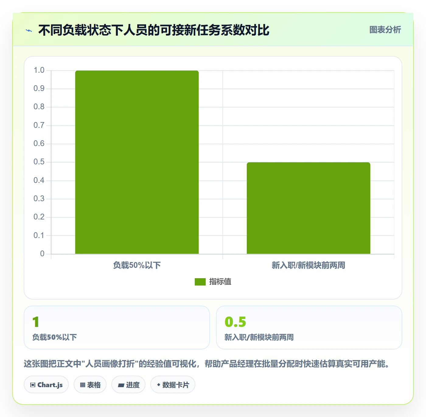 批量分配最佳实践:产品经理任务分派实操方法,常见问题